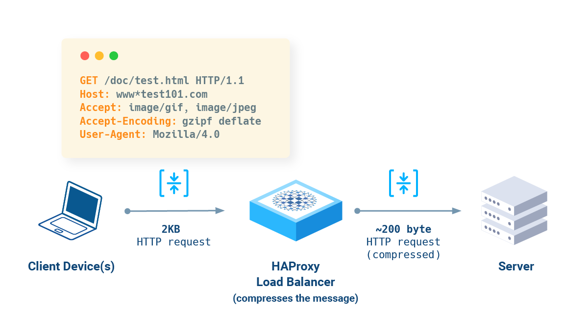 haproxy-http-compression-diagram