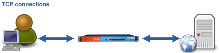 layer7_transparent_proxy_tcp_connection layer7_transparent_proxy_tcp_connection