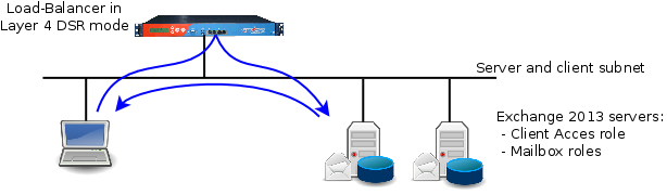 exchange_2013_layer4_dsr