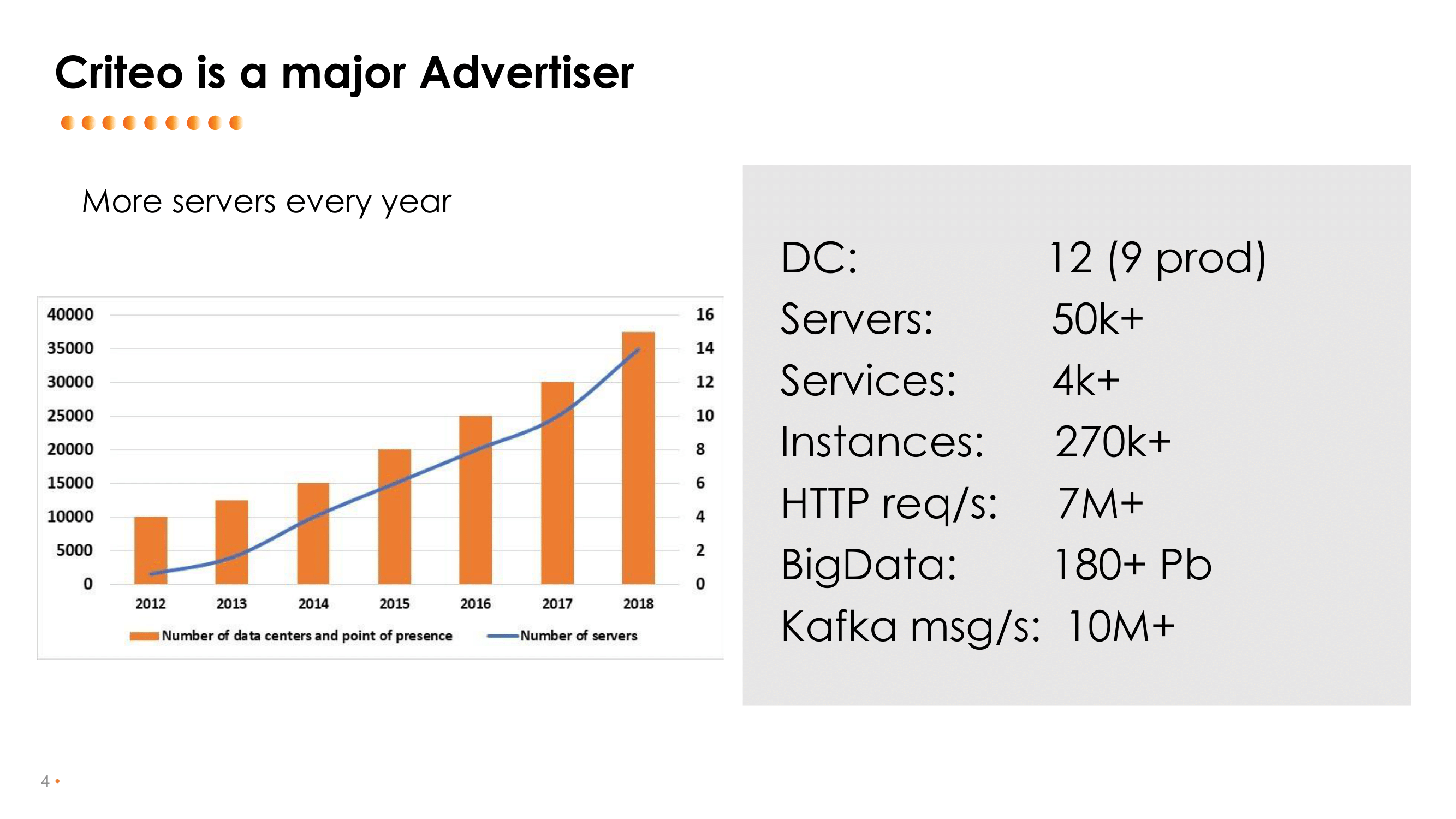 1.-criteo-as-a-major-advertiser