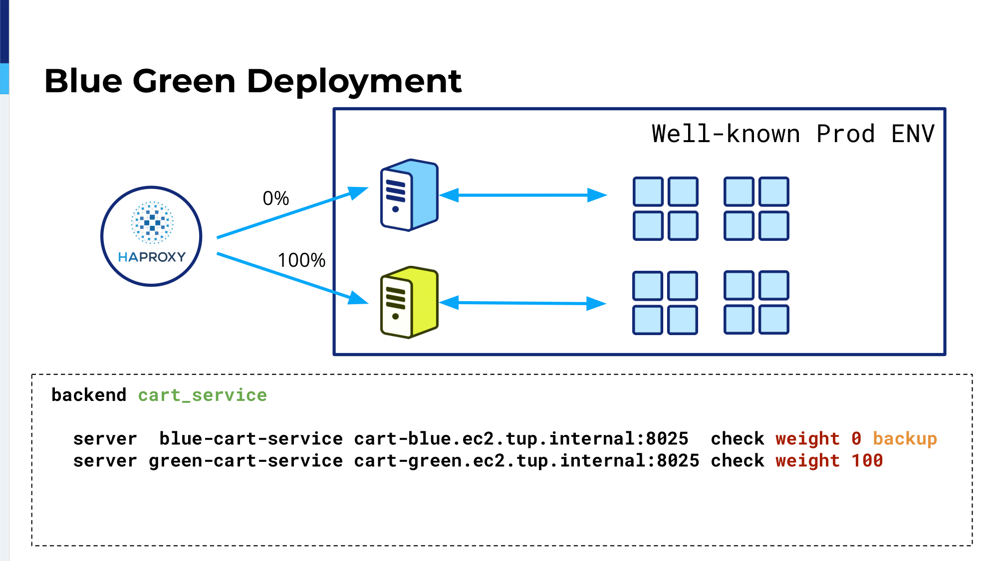 10.-blue-green-deployment-2