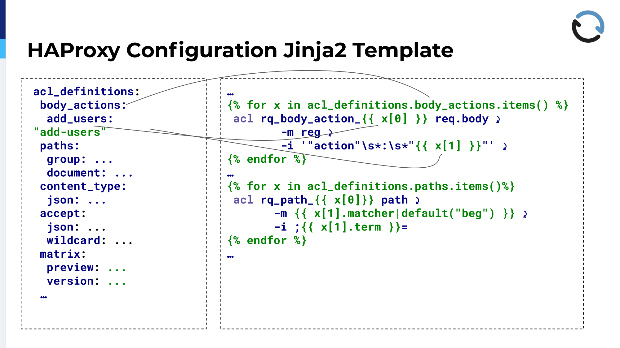 10.-haproxy-configuration-jinja2-template-1