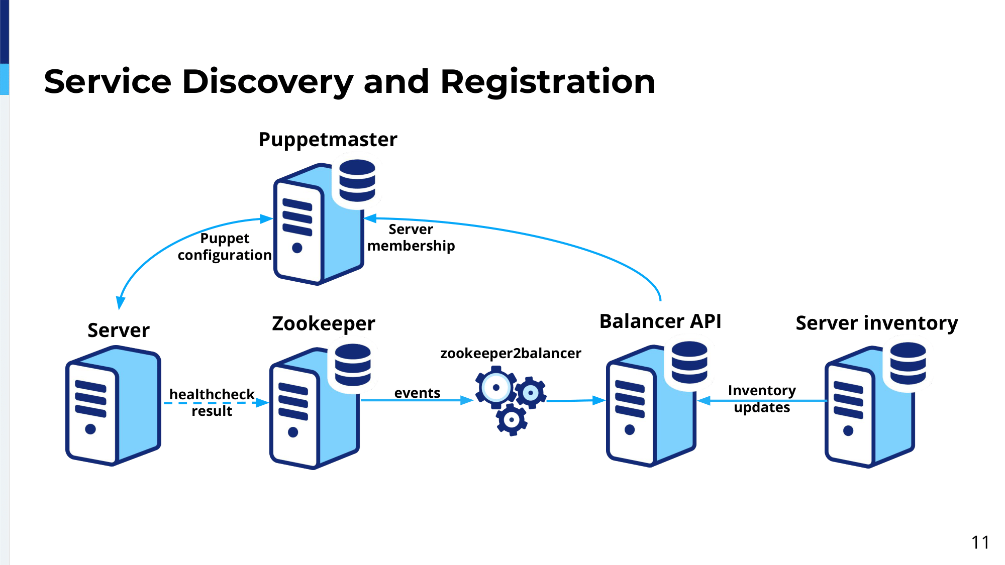 10.-service-discovery-and-registration