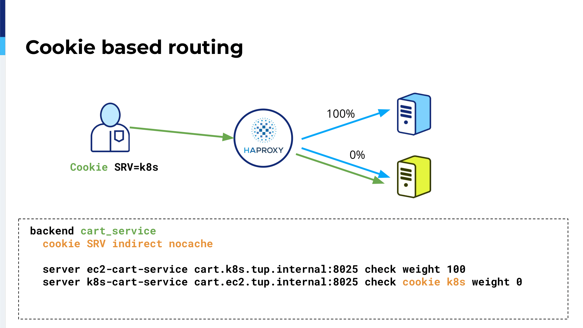 11.-cookie-based-routing