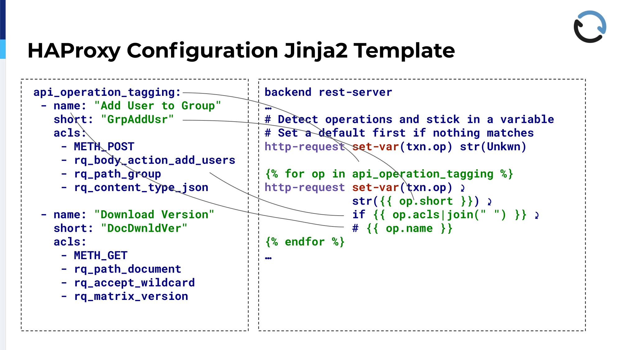 11.-haproxy-configuration-jinja2-template-2