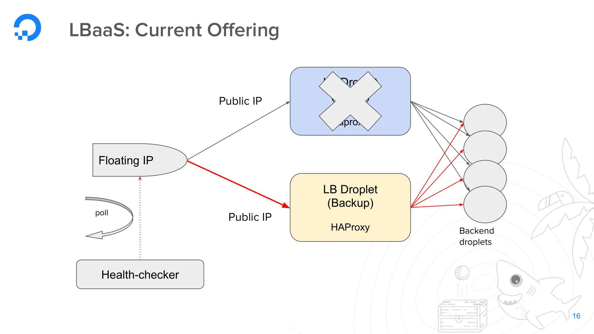 11.-lbaas_current-offering-2