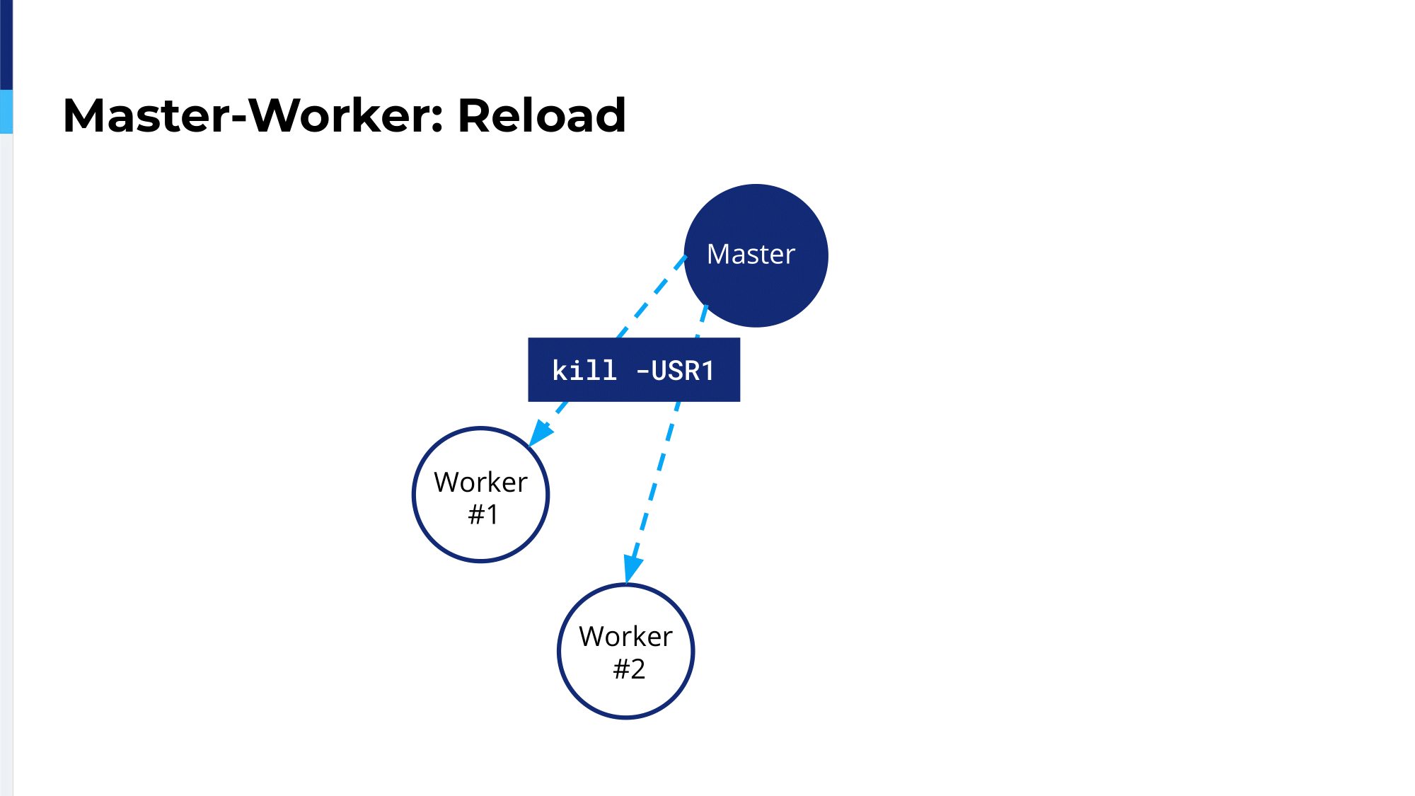 11.-master-worker_reload-4-1675690769