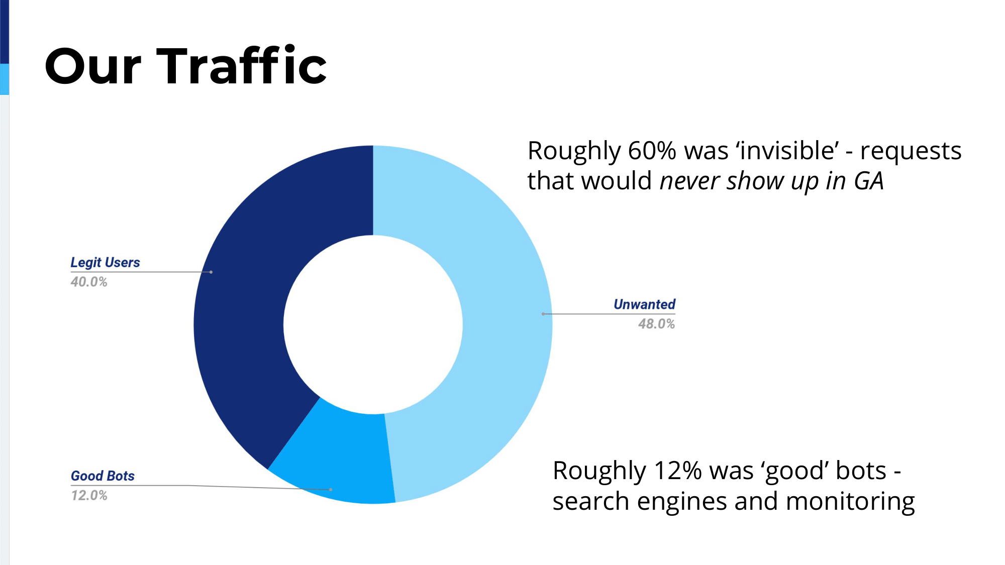 11.-our-traffic