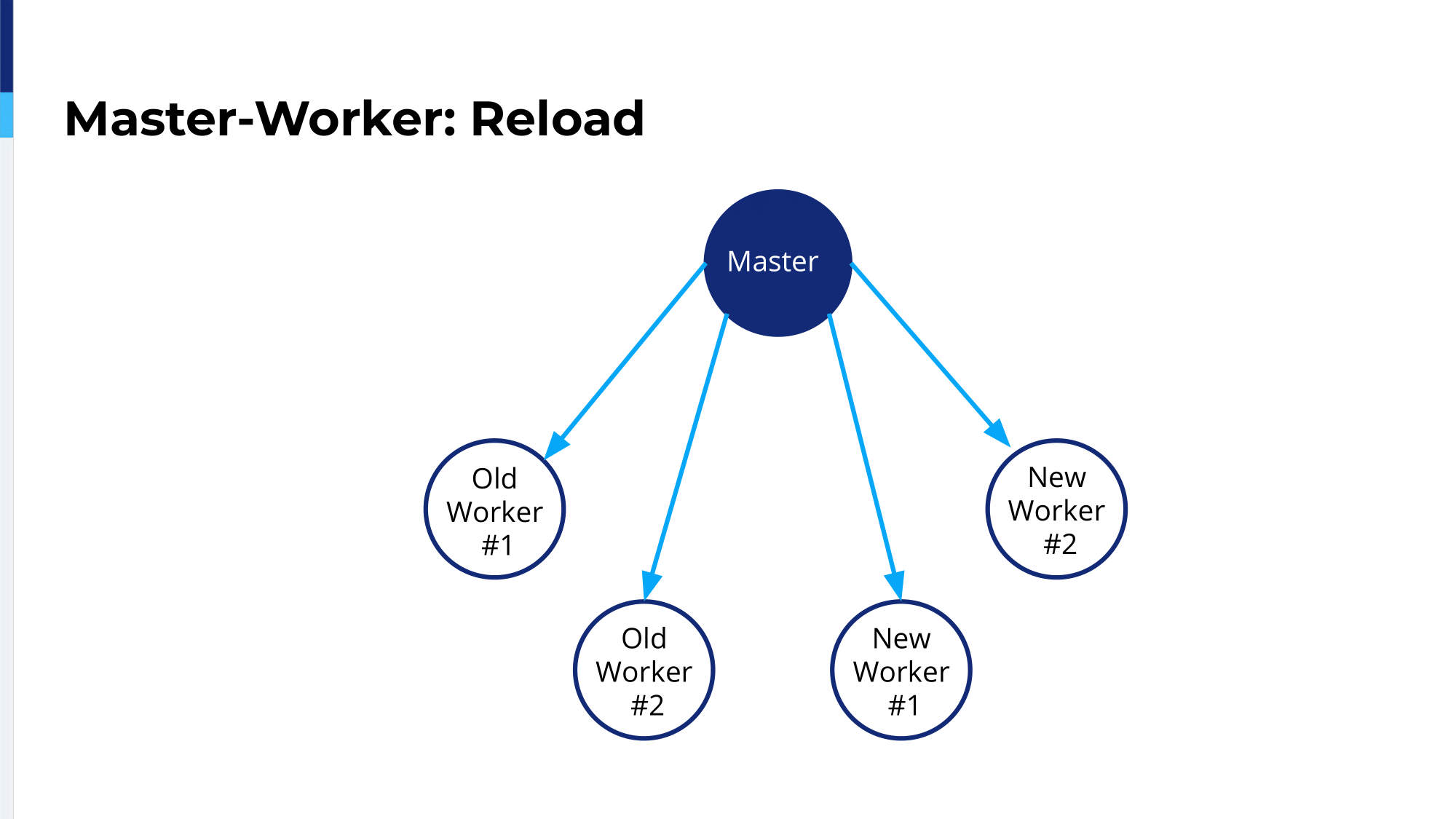 12.-master-worker_reload-5-1675691021
