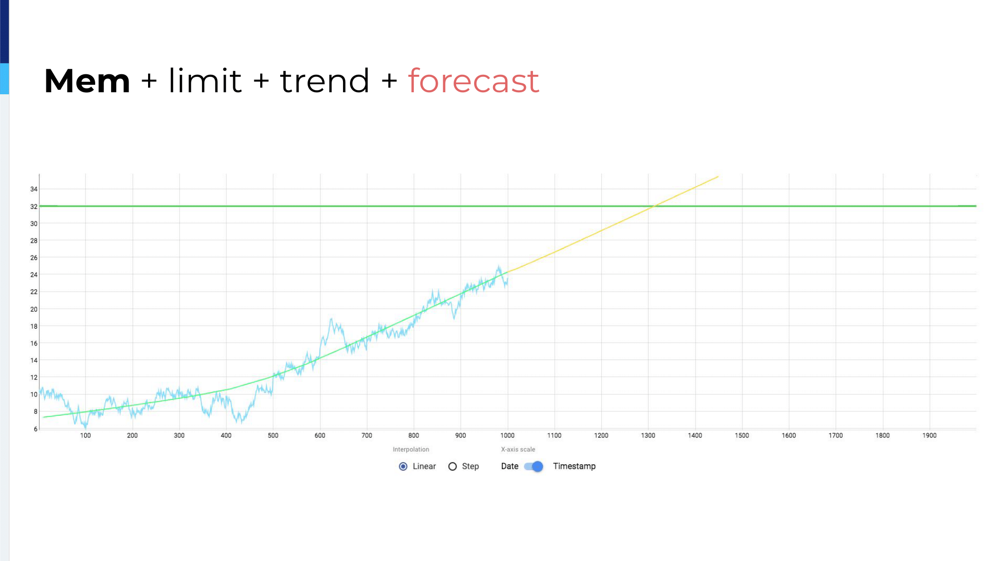 12.-memlimittrendforecast