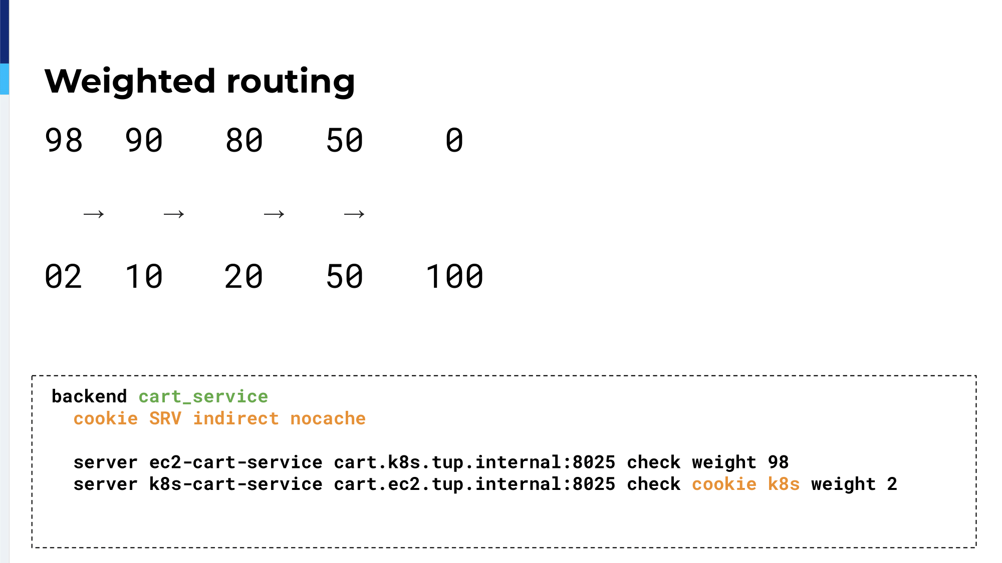 12.-weighted-routing