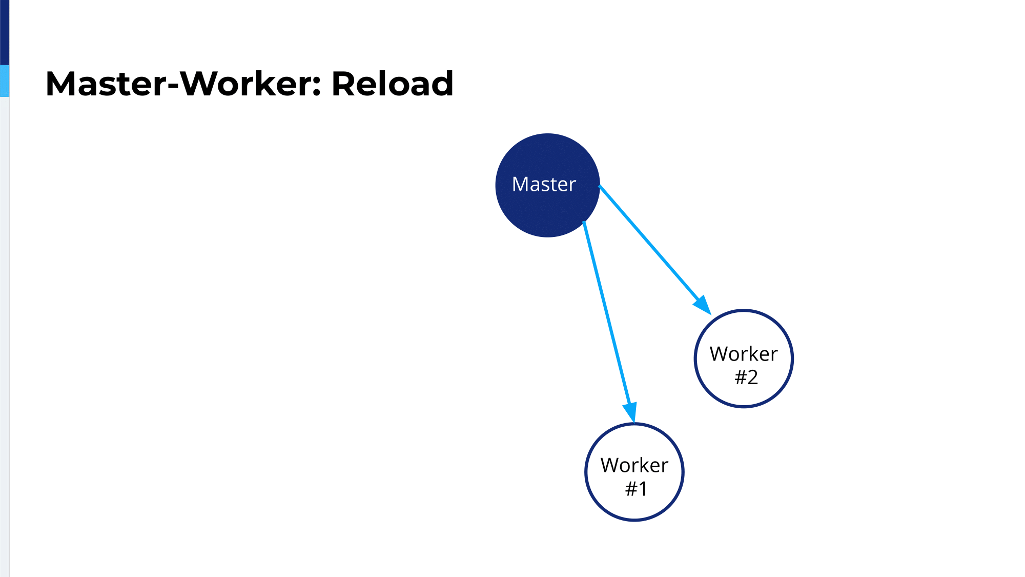 13.-master-worker_reload-6-1675691030