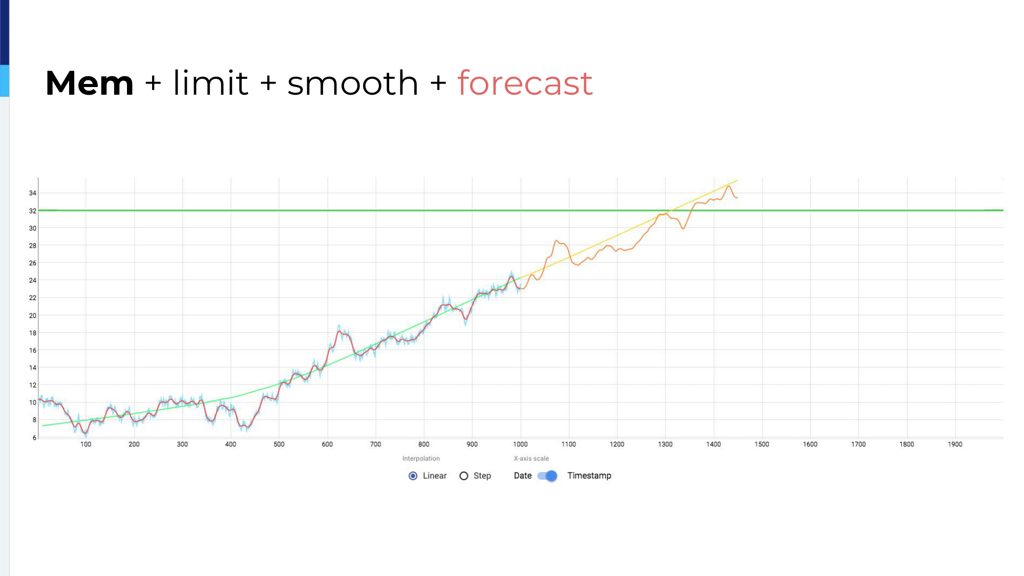 13.-memlimitsmoothforecast