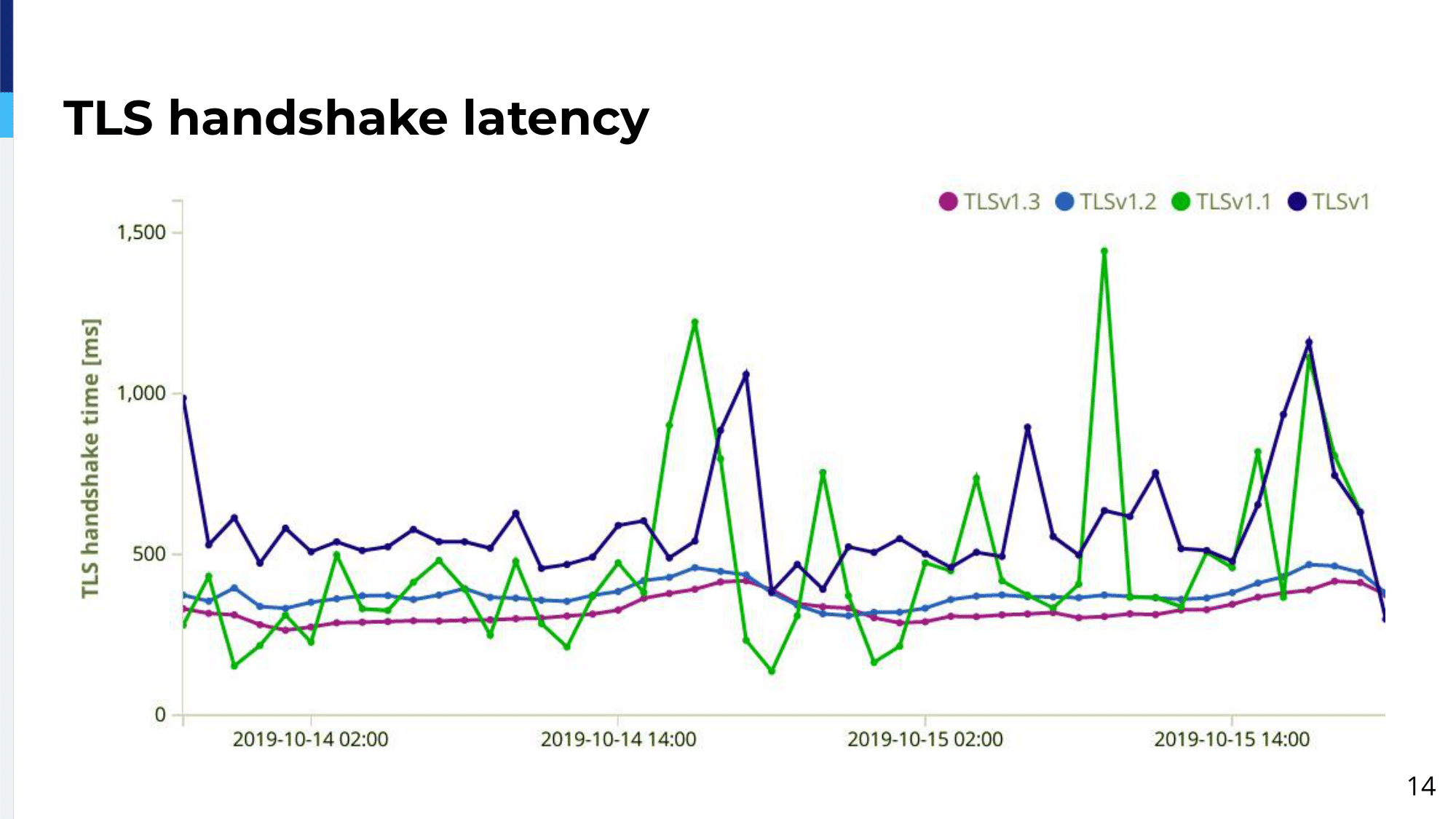 13.-tls-handshake-latency