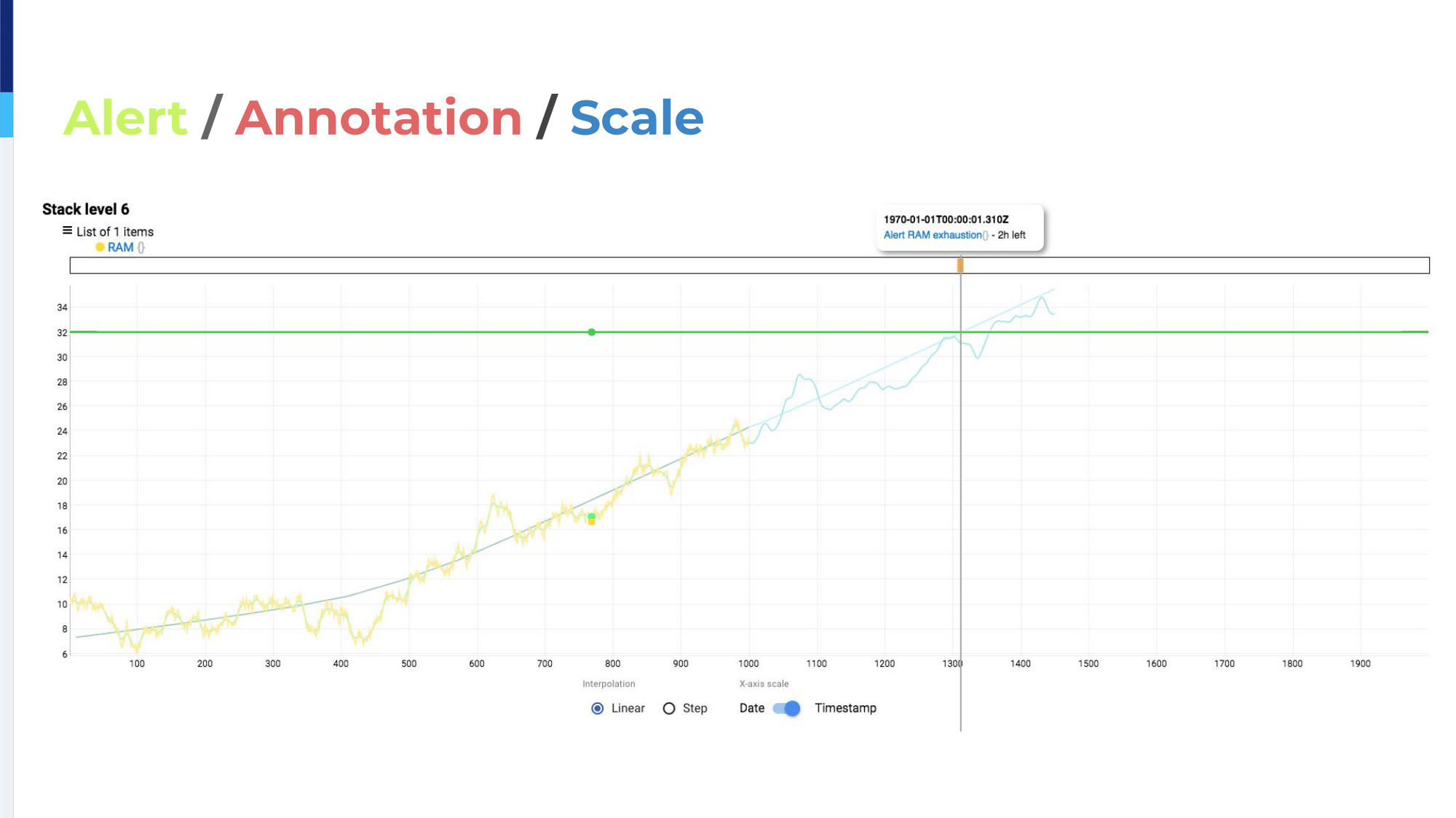 14.-alert_annotation_scale