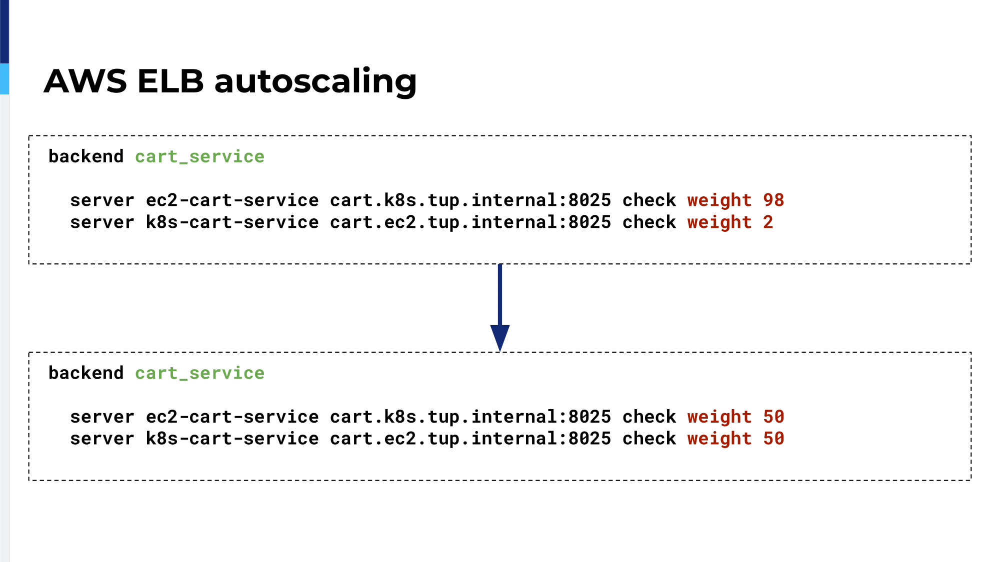 14.-aws-elb-autoscaling-1