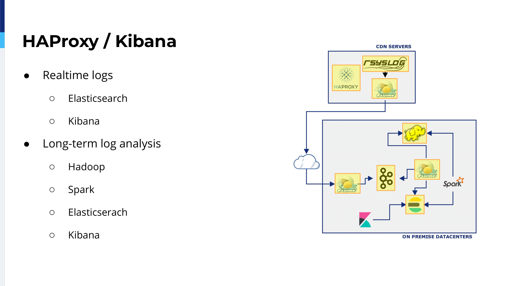 14.-haproxy-kibana-1