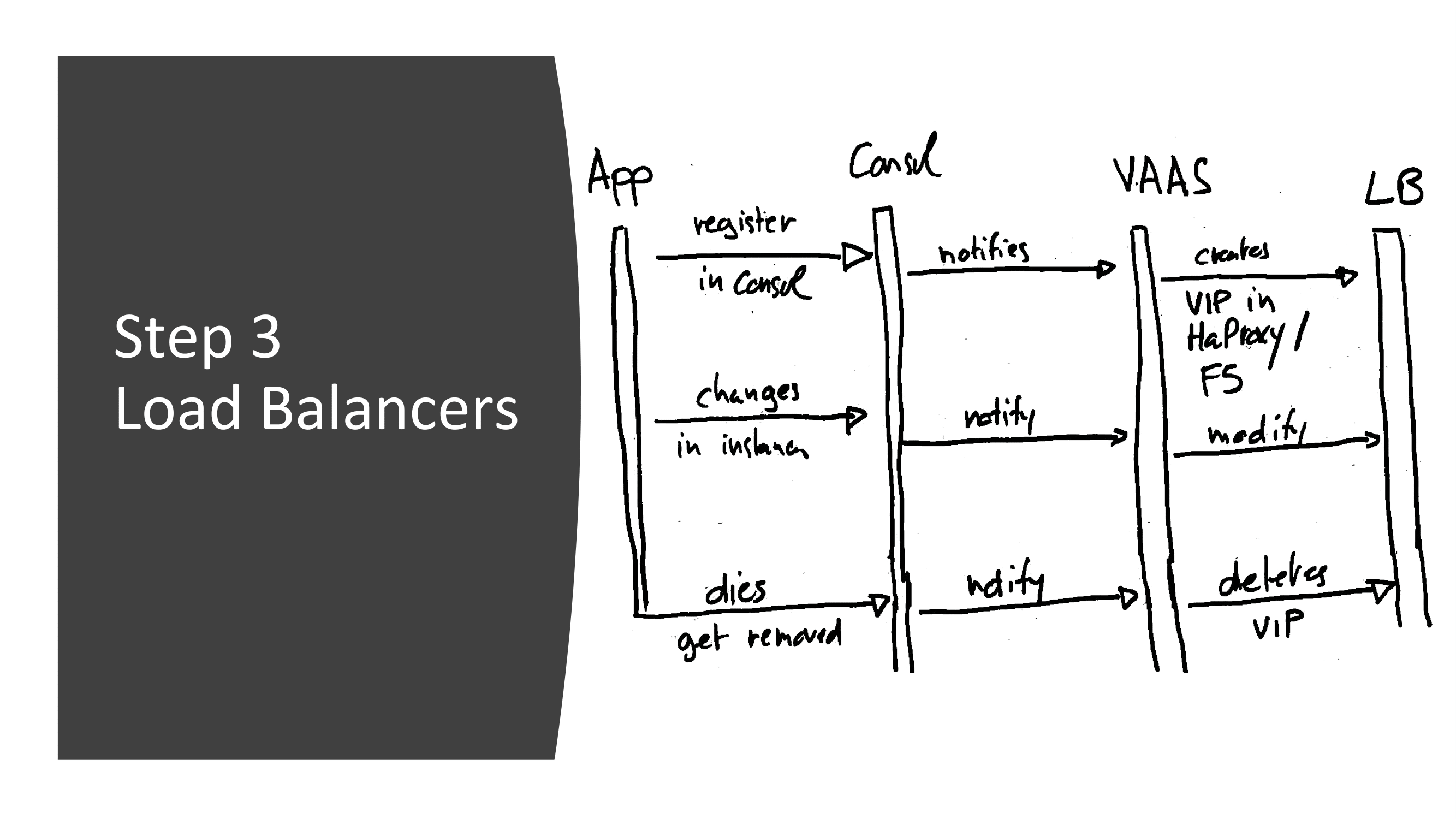 14.-step-3_load-balancers