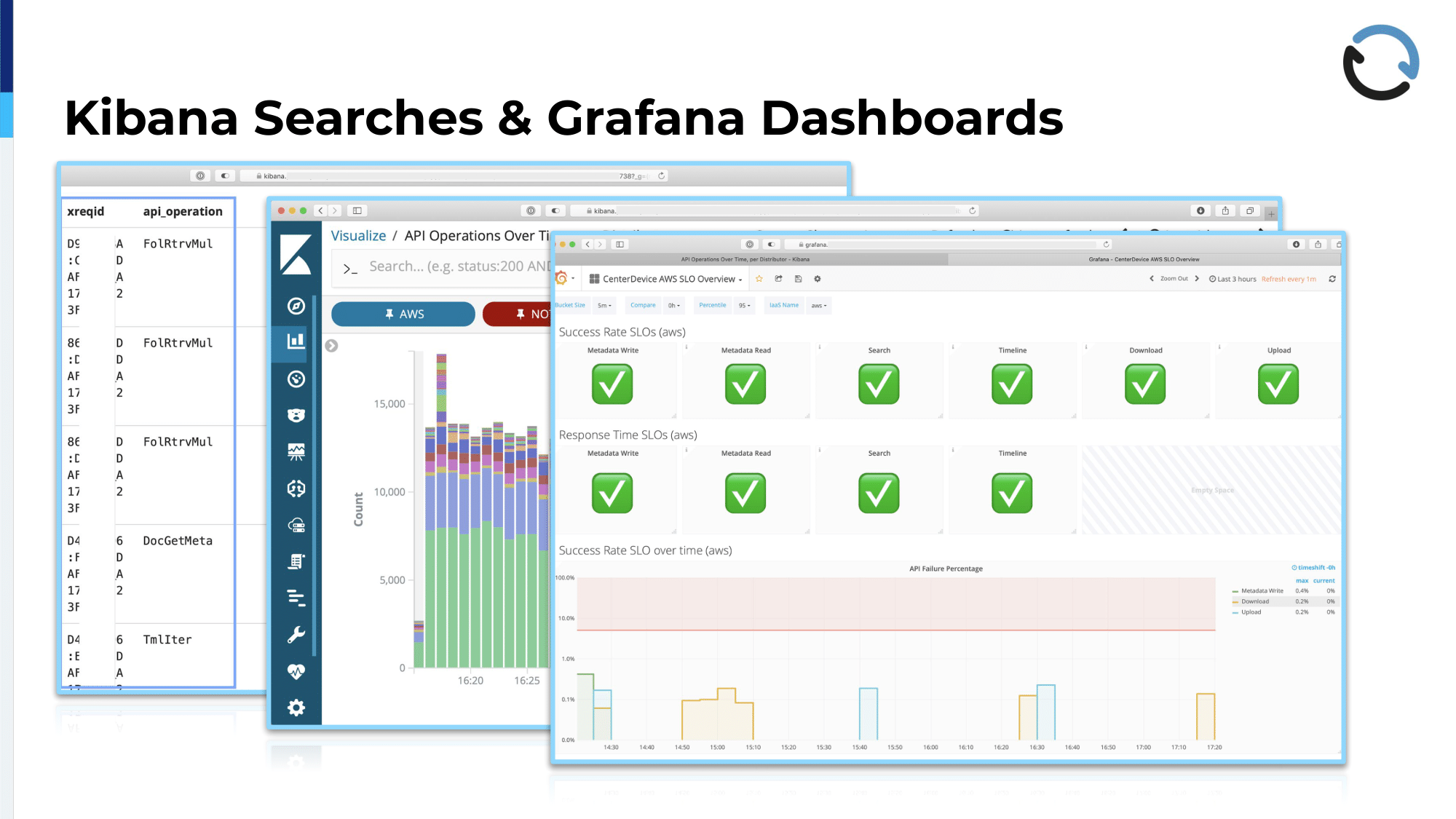 15.-kibana-searches-and-grafana-dashboards