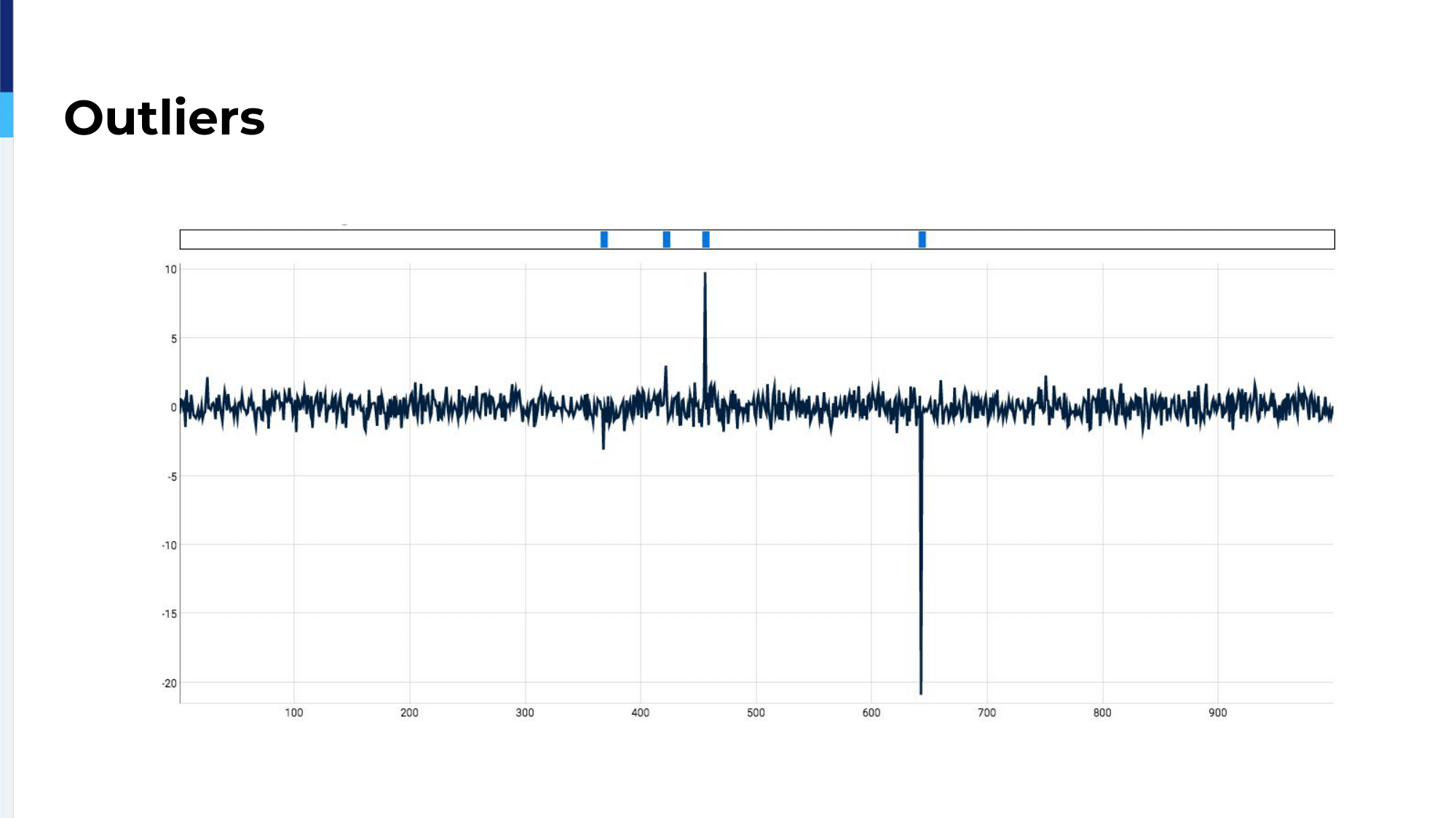 15.-outliers