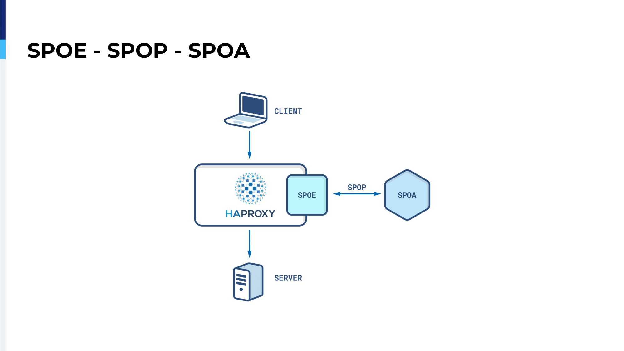 15.-spoespopspoa