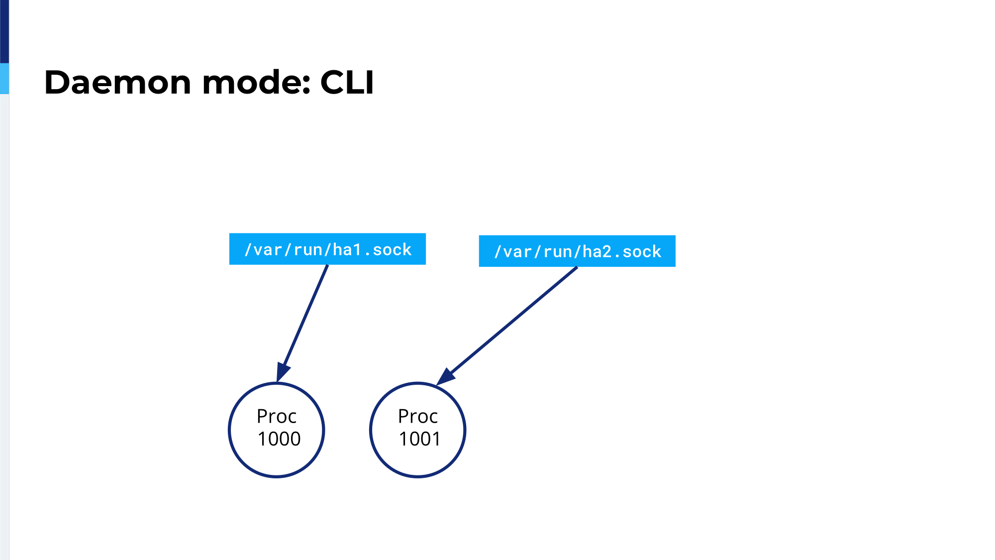 16.-daemon-mode_cli-1-1675691095