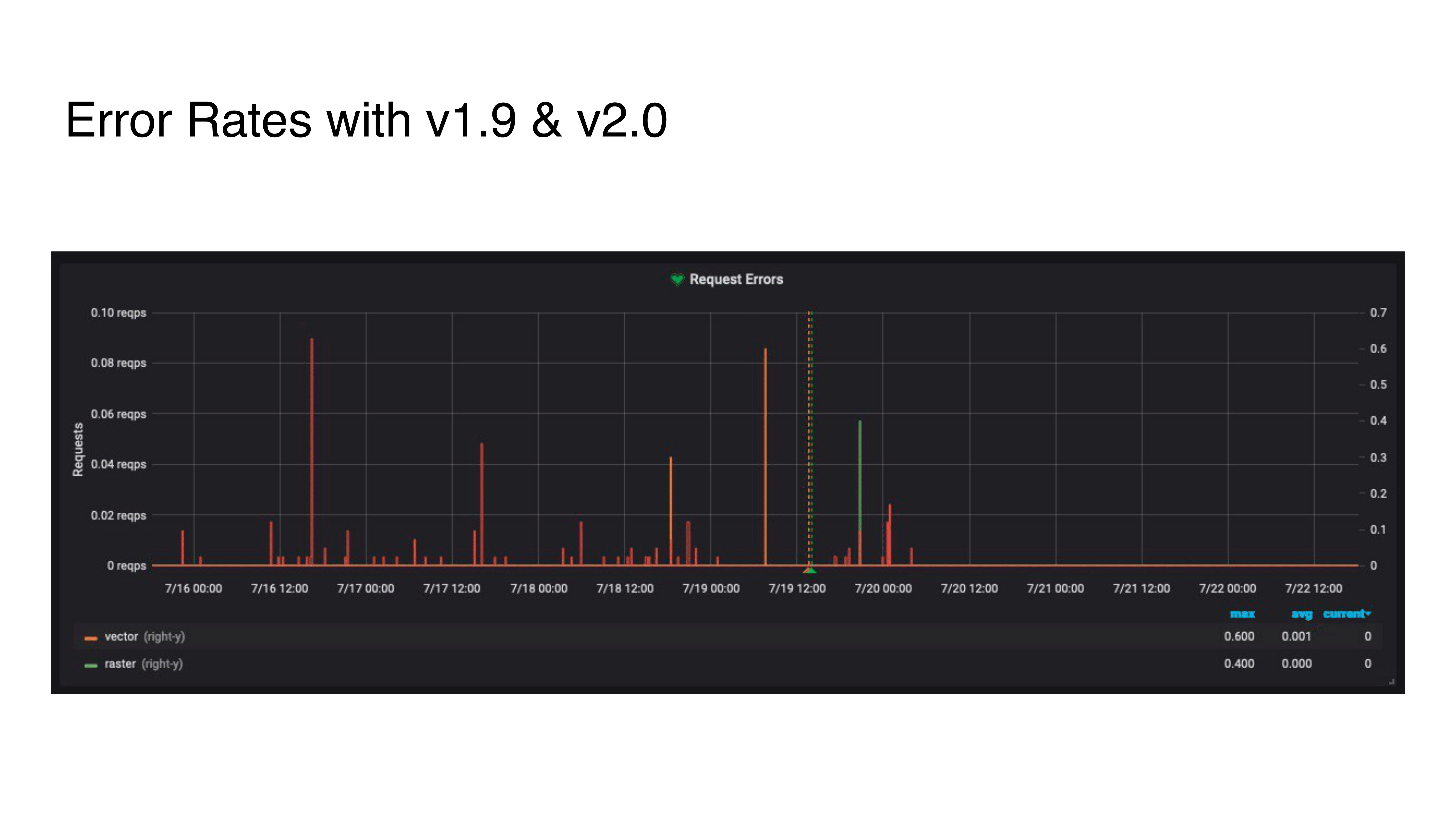 16.-error-rates