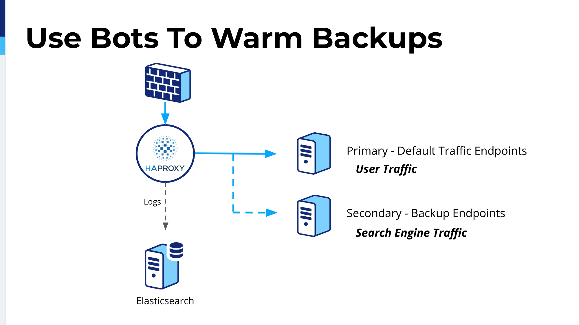 16.-use-bots-to-warm-backup