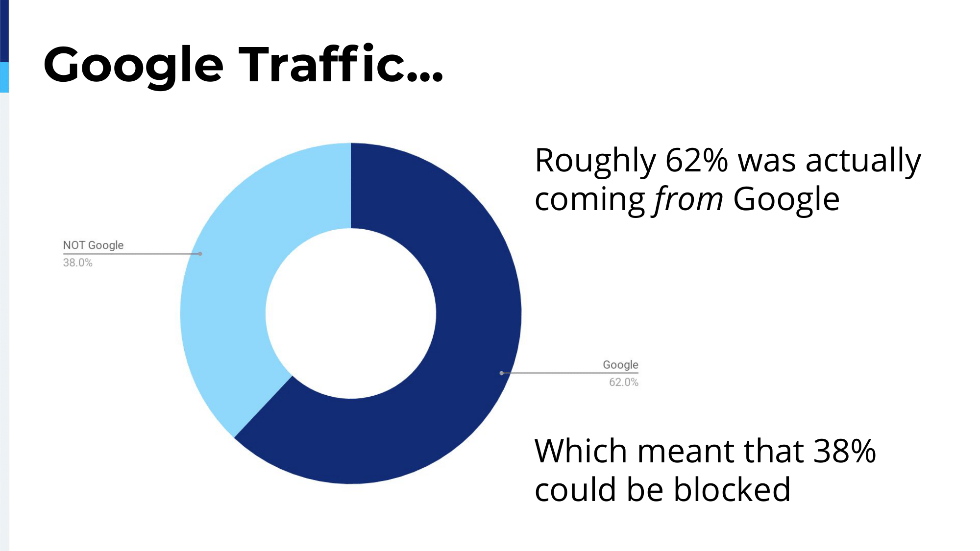 17.-google-traffic