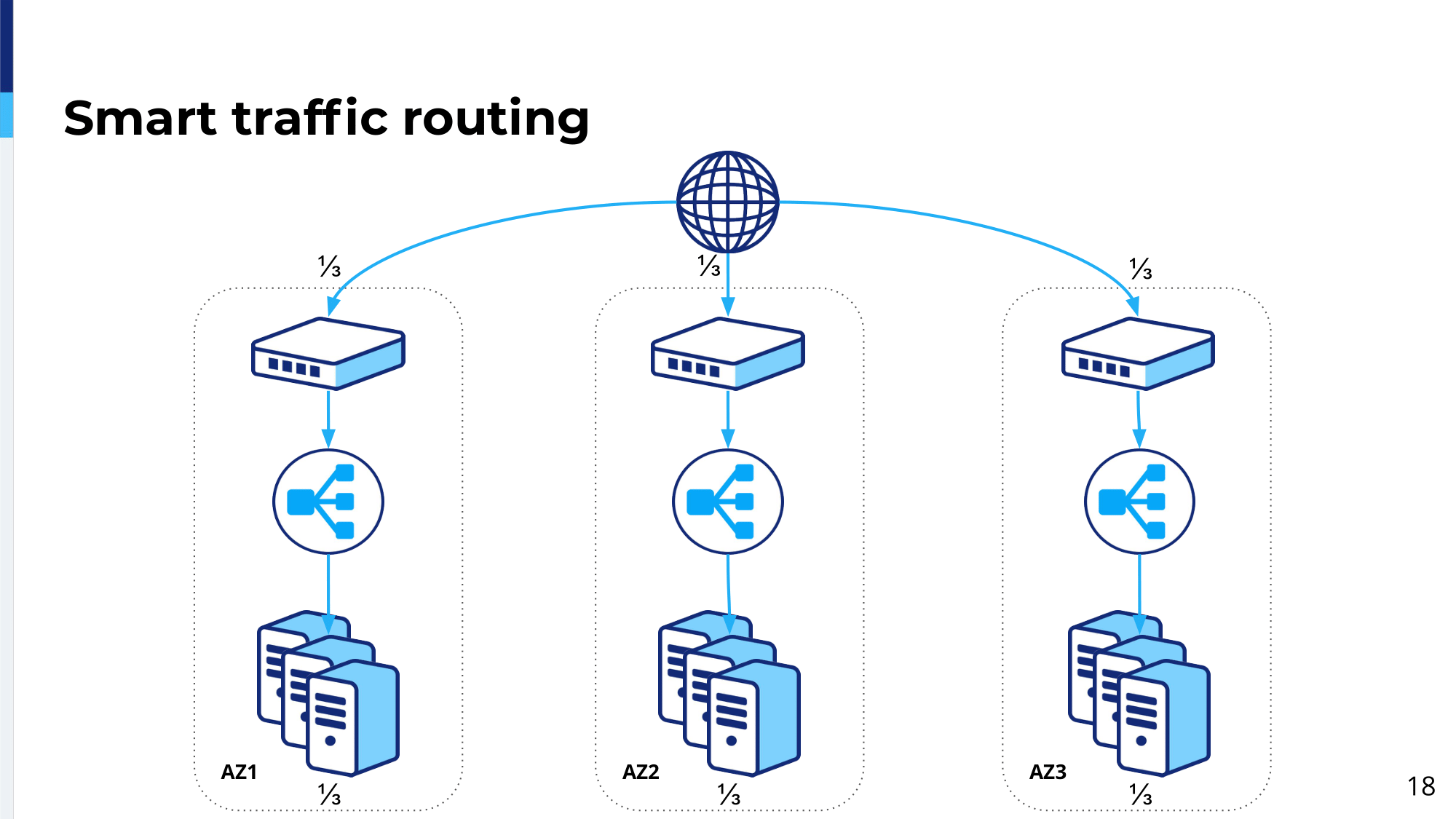 17.-smart-traffic-routing