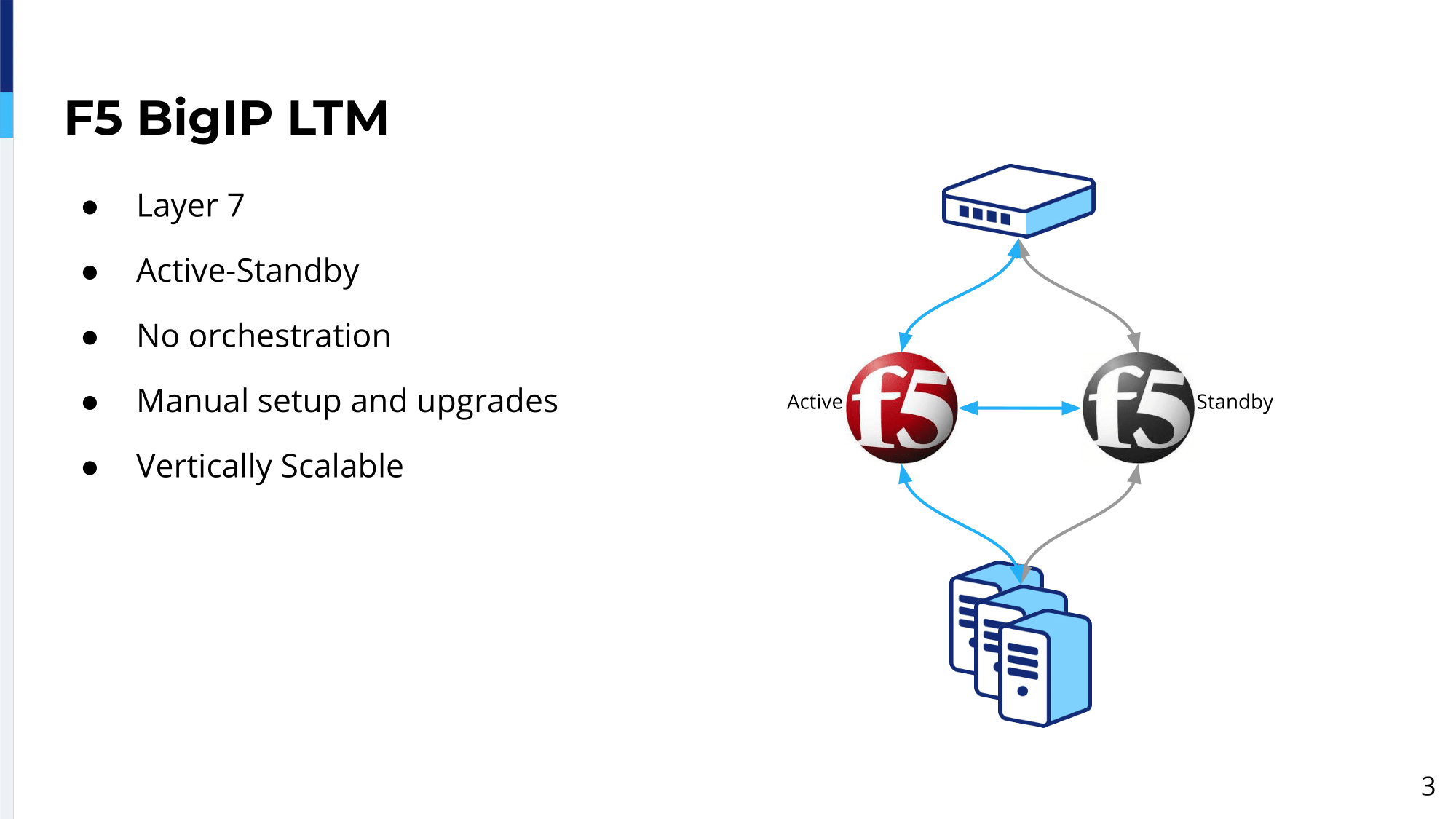 2.-f5-bigip-ltm