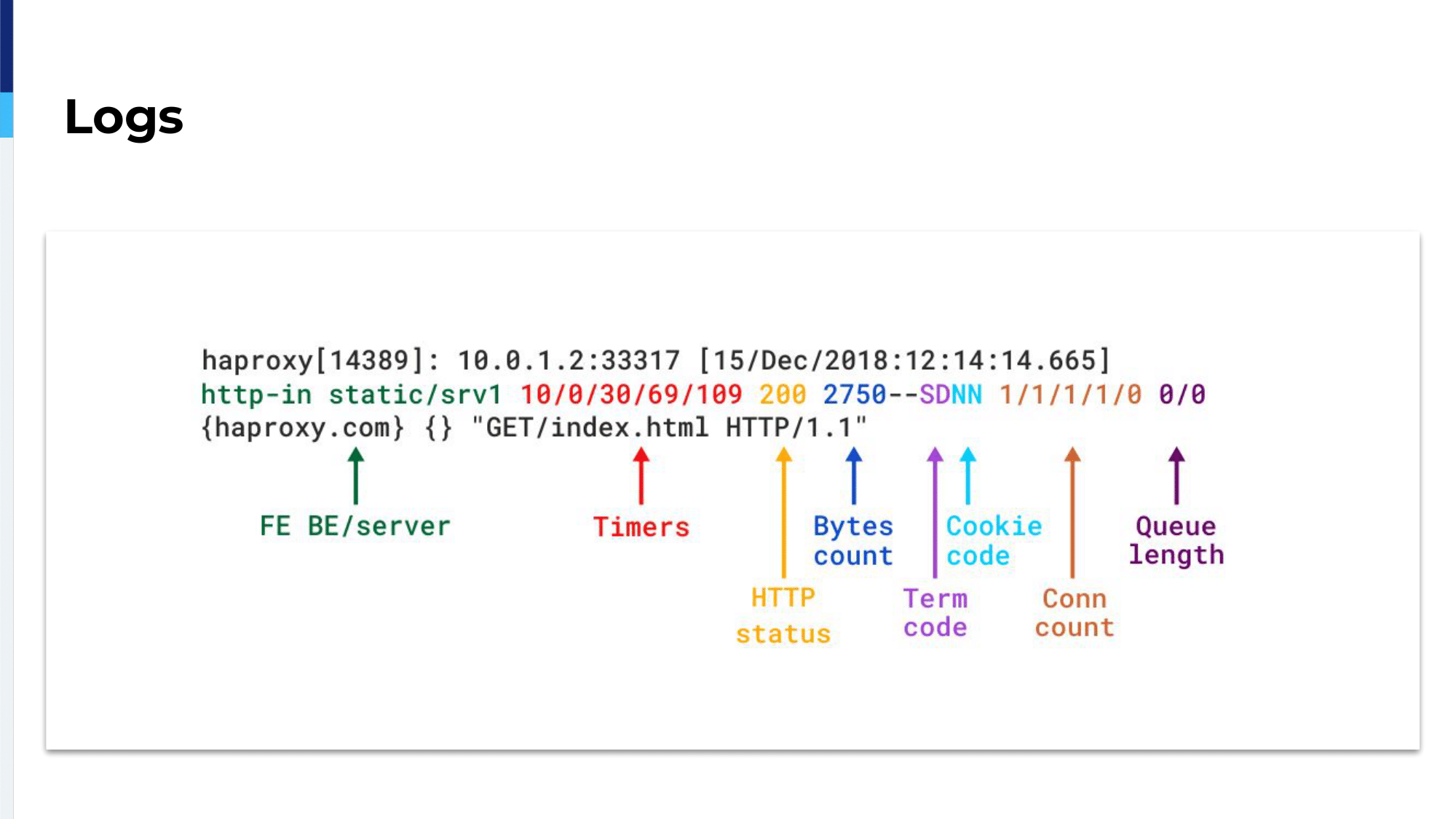 2.-logs