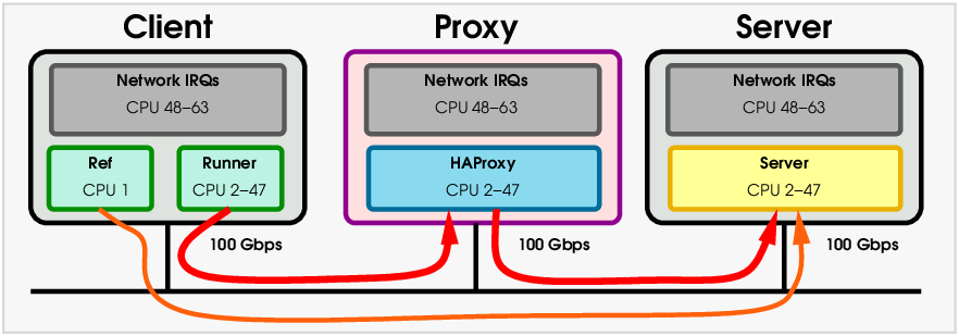 network topology