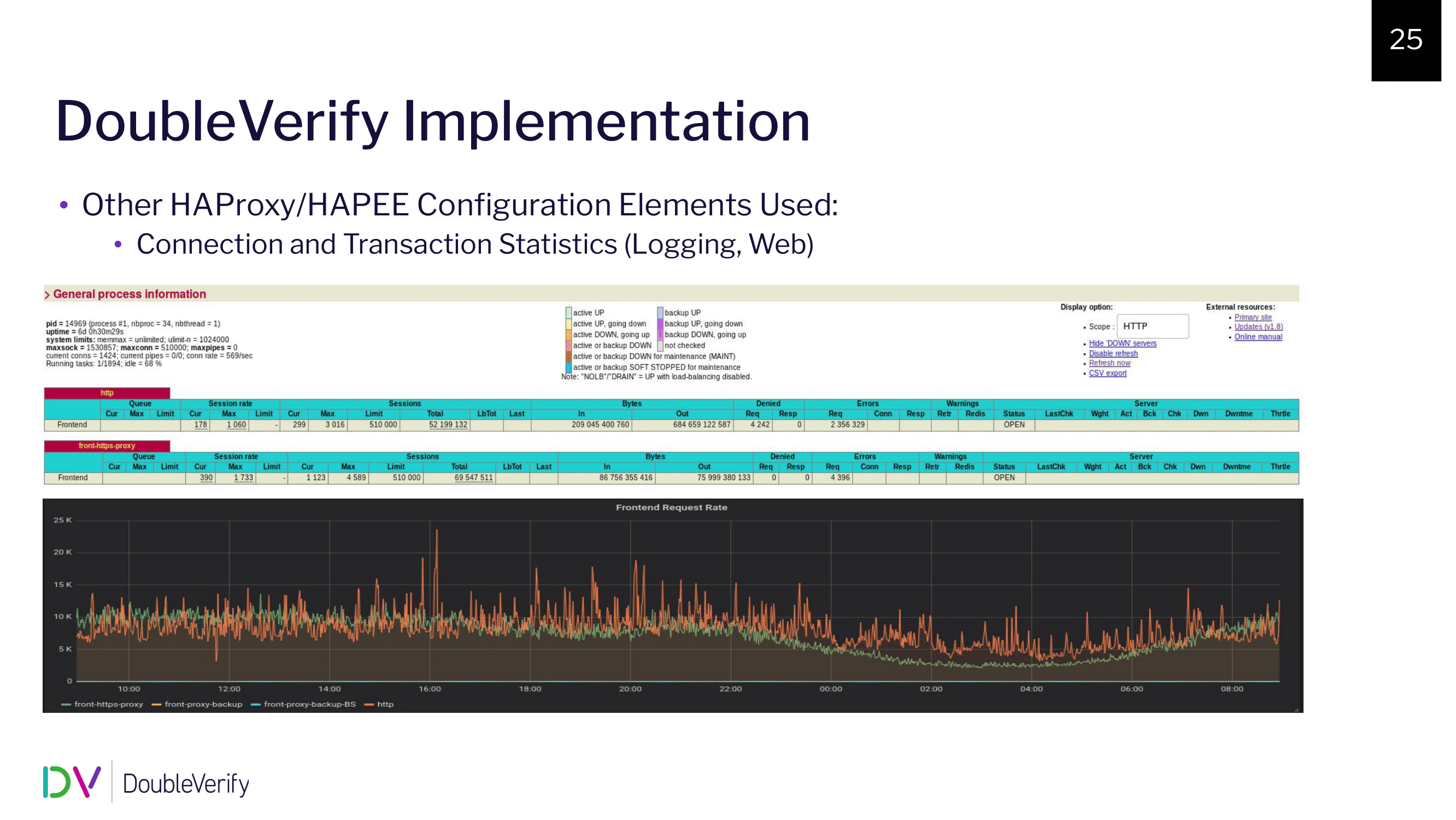 20.-double-verify-implementation-7