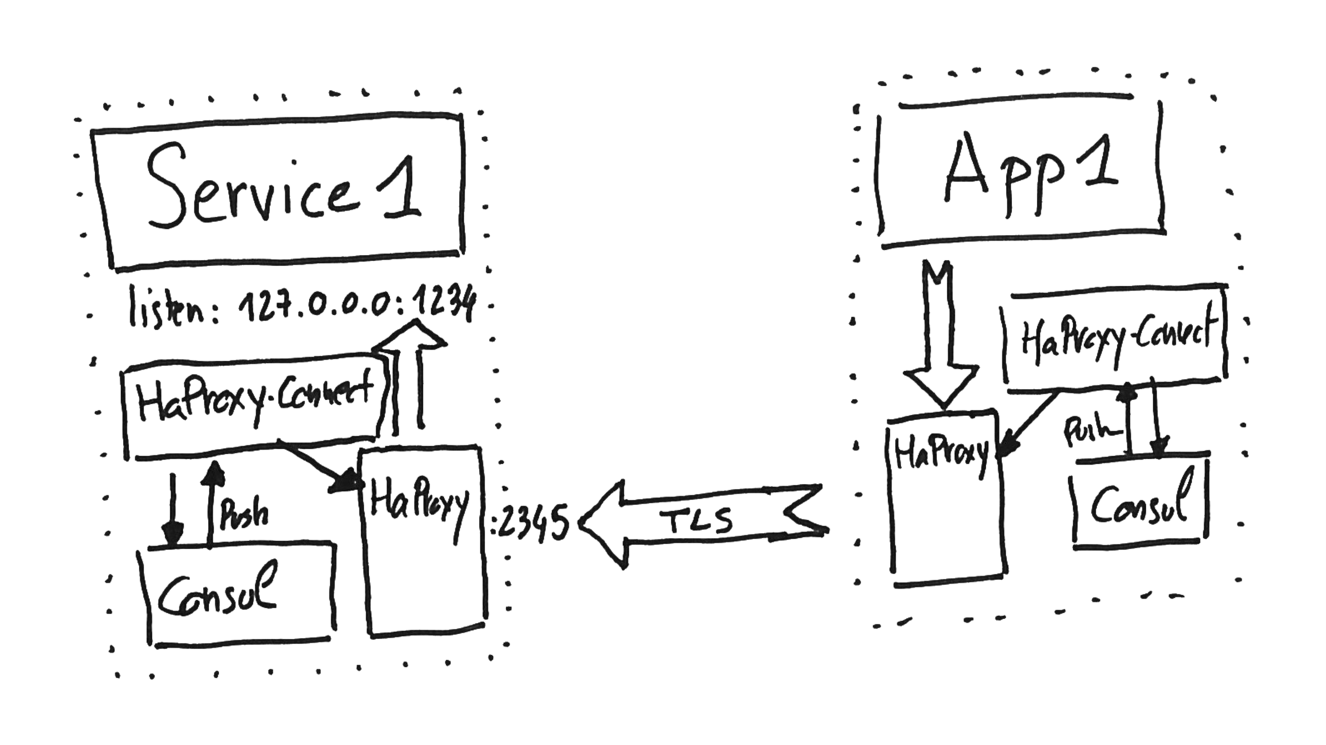 20.-graph-7