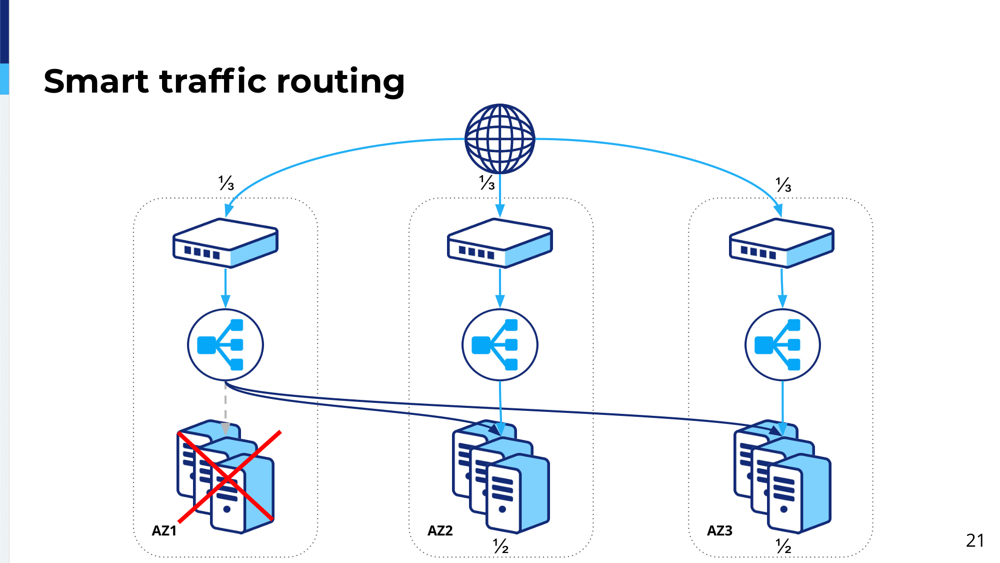 20.-smart-traffic-routing-2