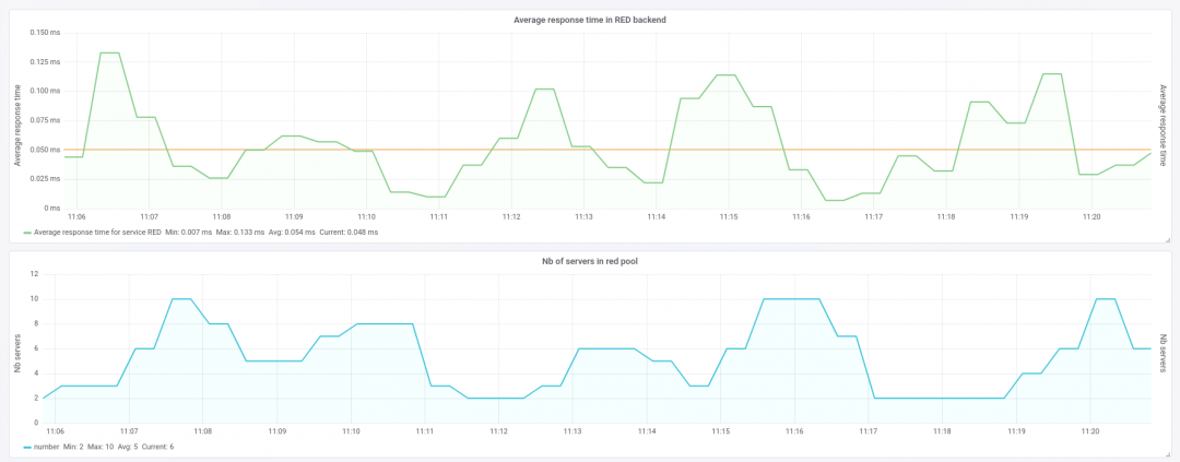 haproxy-grafana-prometheus-1080x423