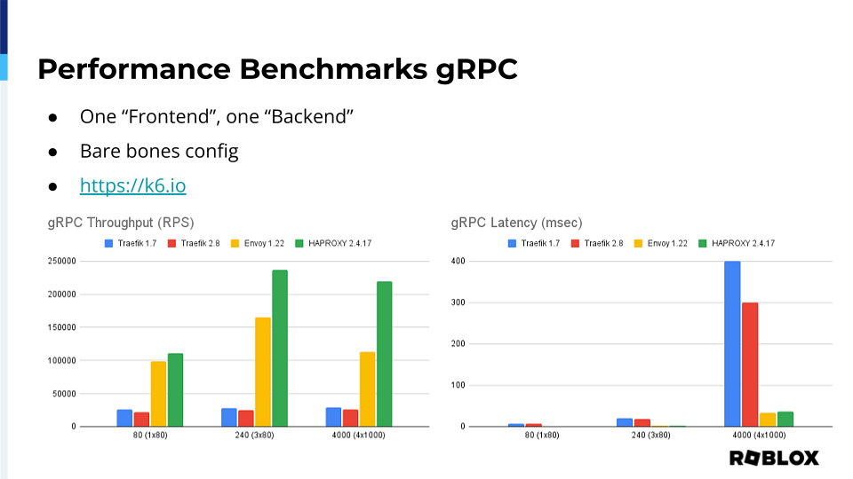 haproxyconf roblox benchmarks grpc
