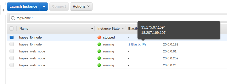 setup allows for the recovery of one peer’s EIP