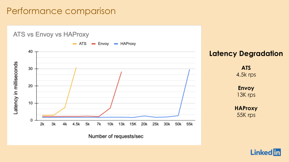 haproxyconf linkedin keynote slide