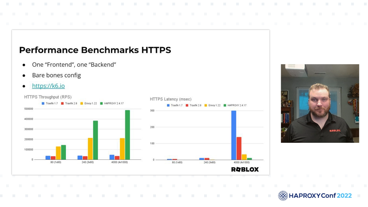 haproxyconf roblox keynote