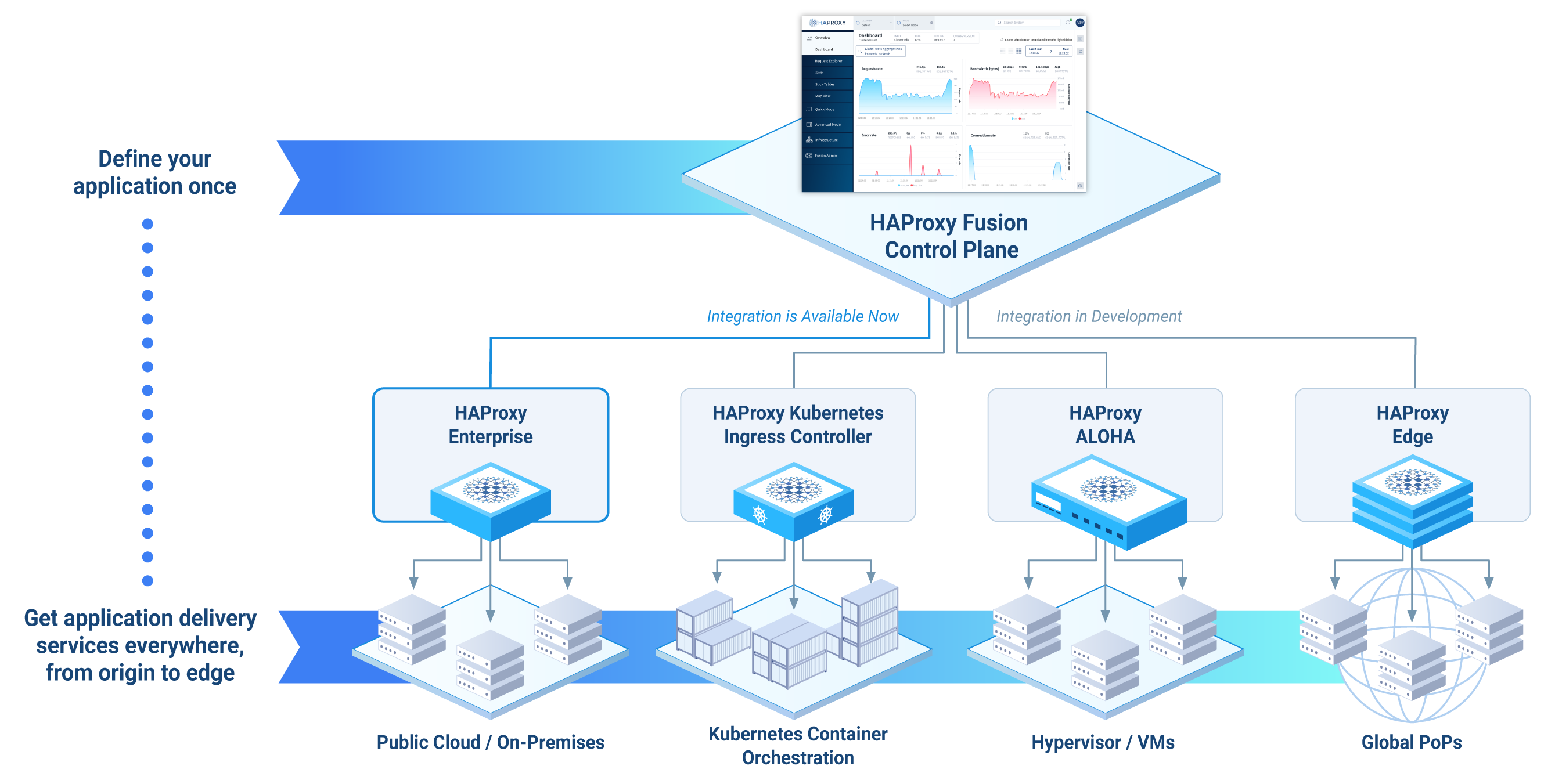 haproxy-fusion-application-delivery