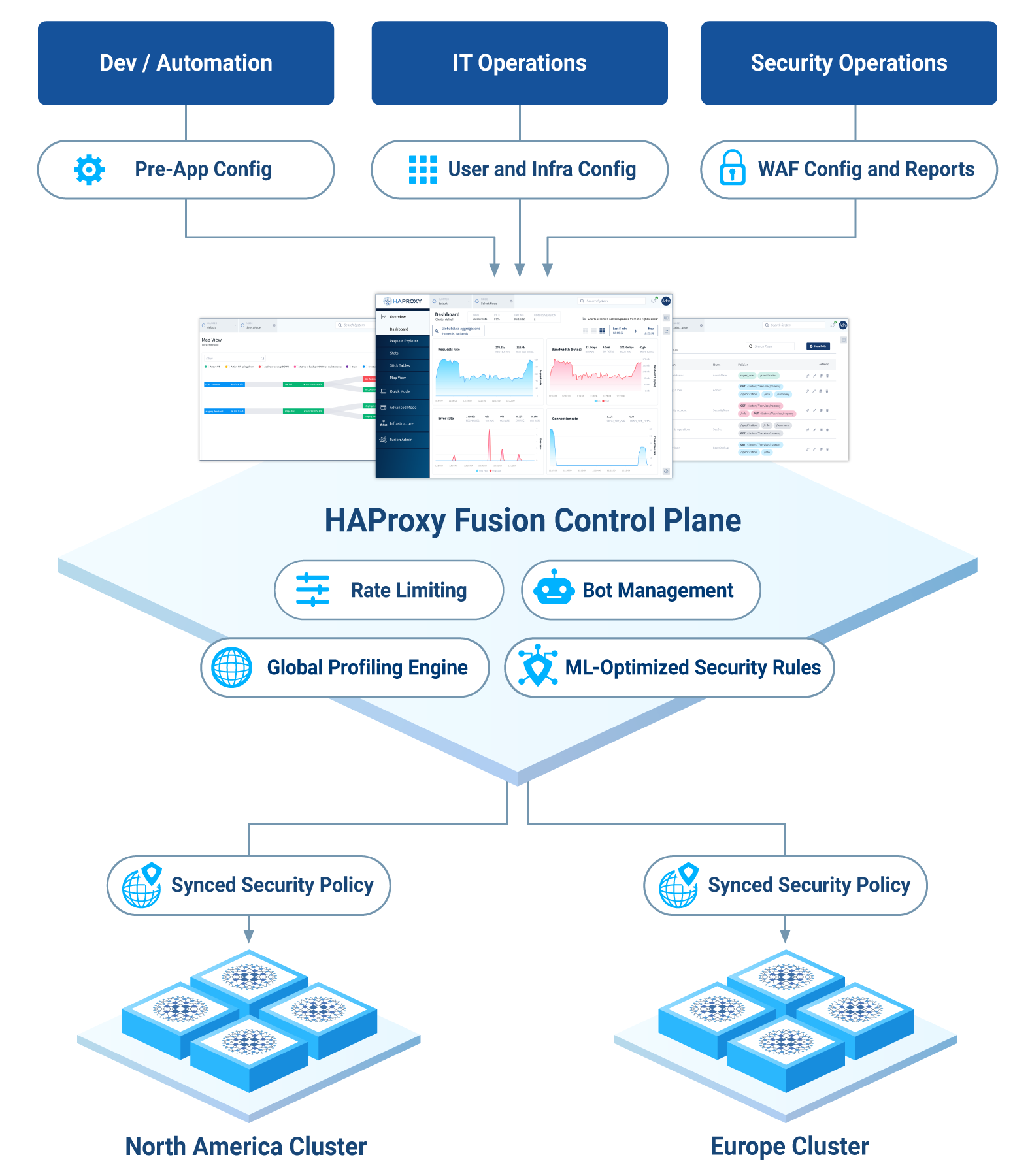 haproxy-fusion-features-1