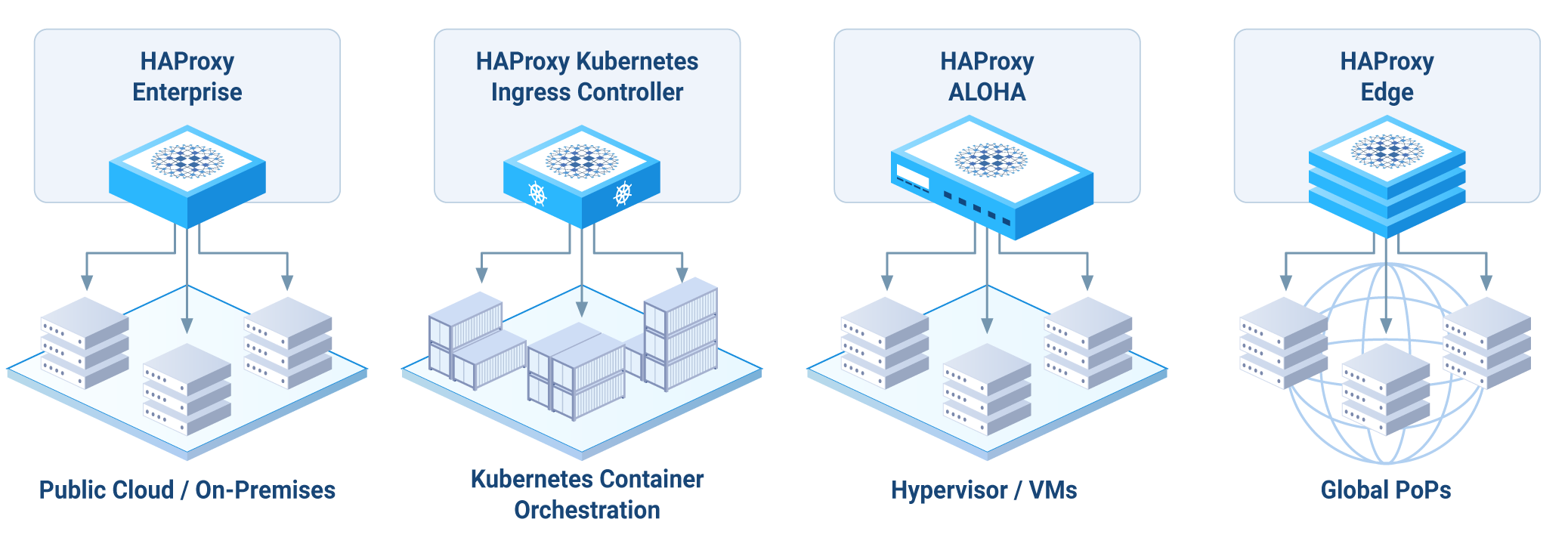 haproxy-fusion-product-integrations