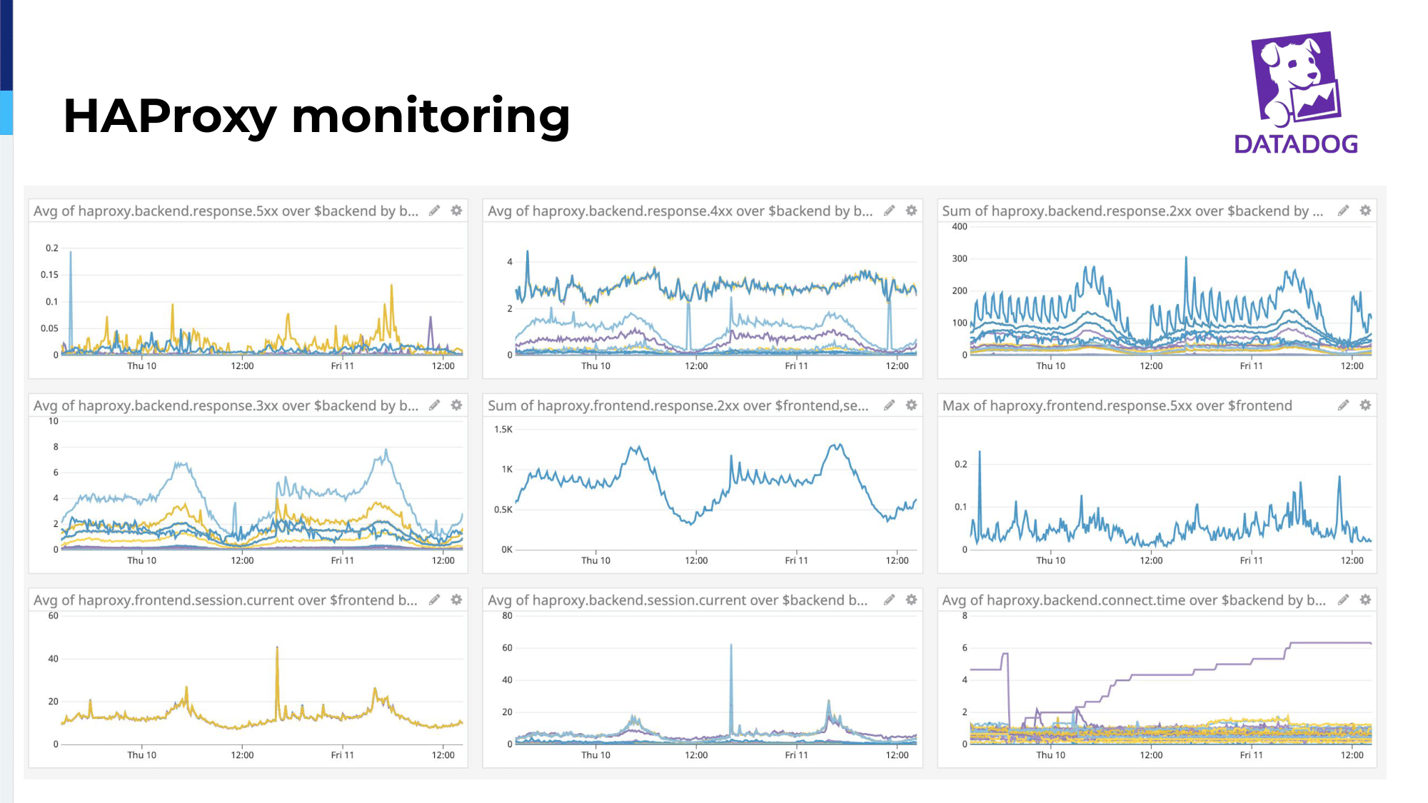 21.-haproxy-monitoring