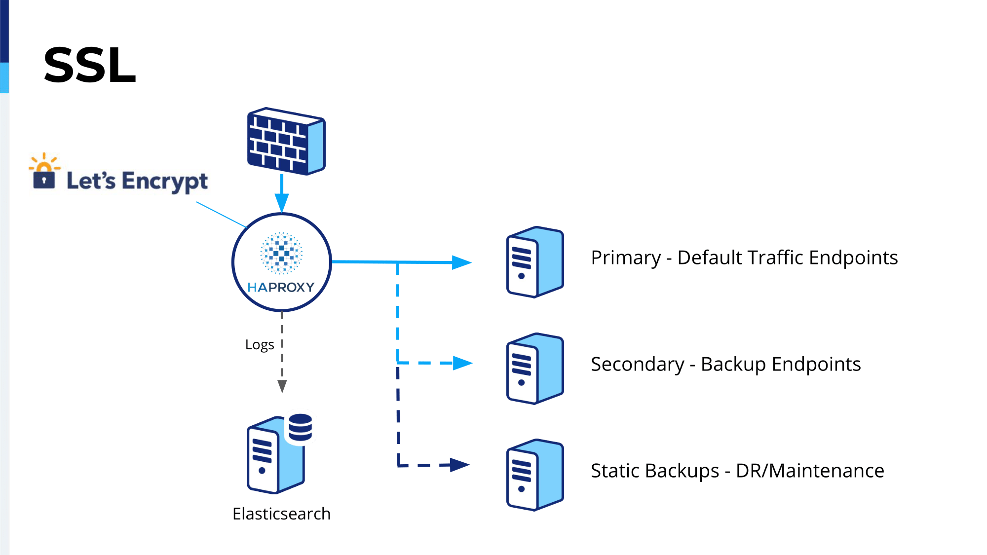 21.-ssl