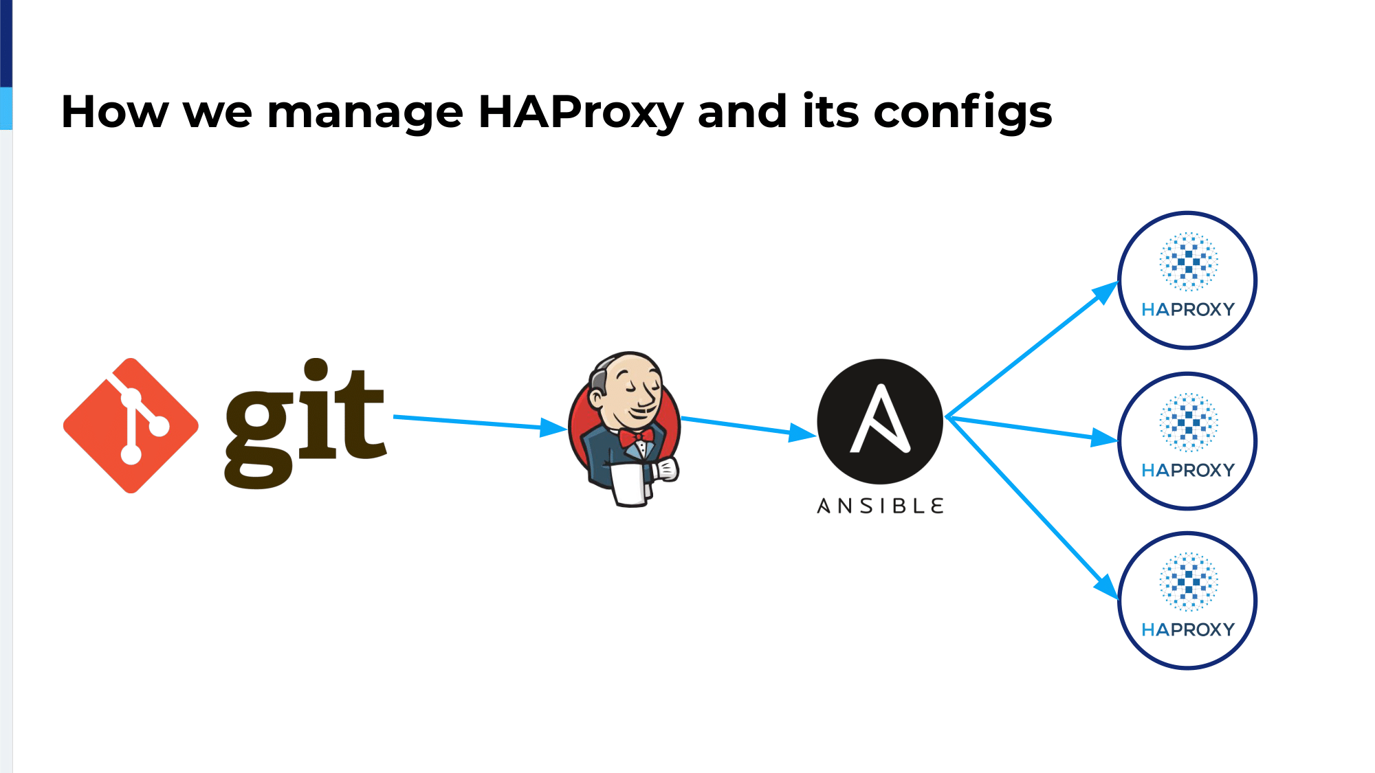 23.-how-we-manage-haproxy-and-its-configs