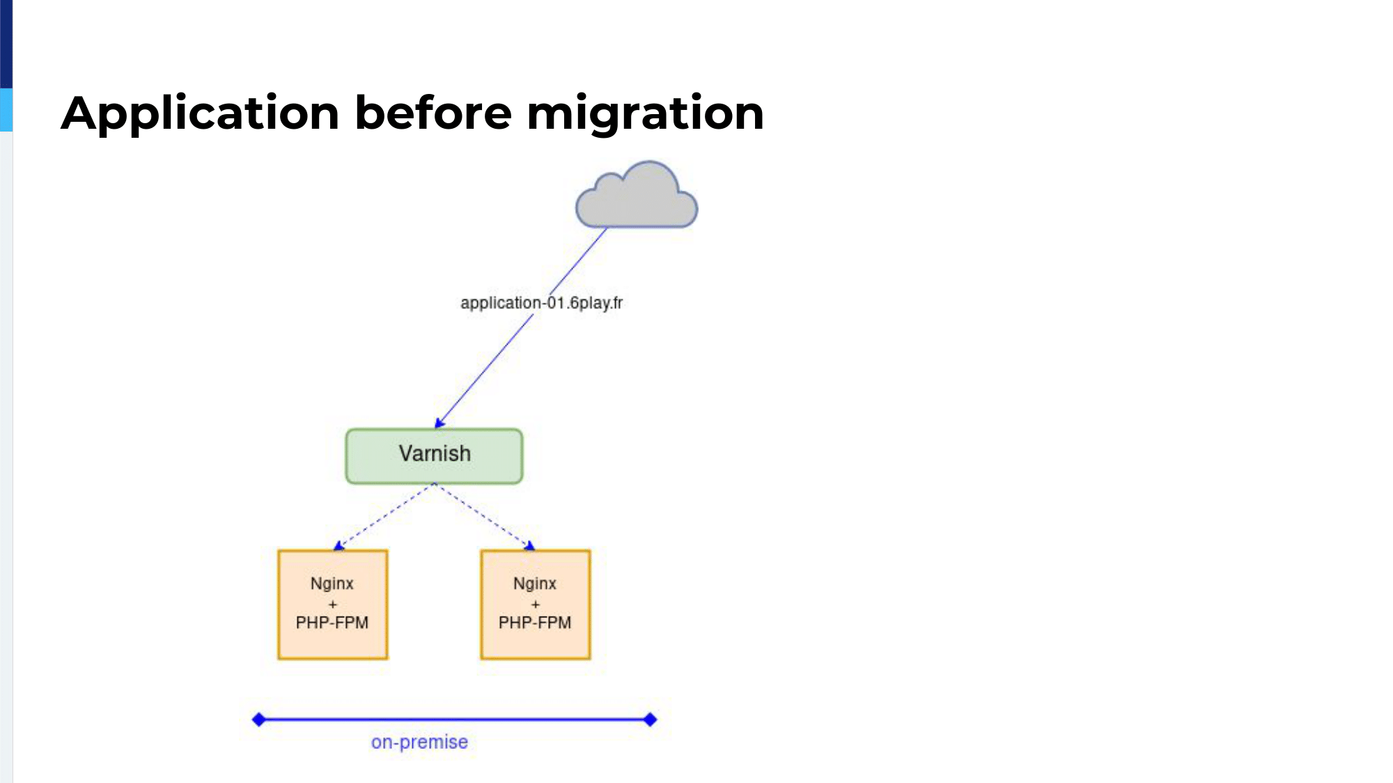 25.-application-before-migration