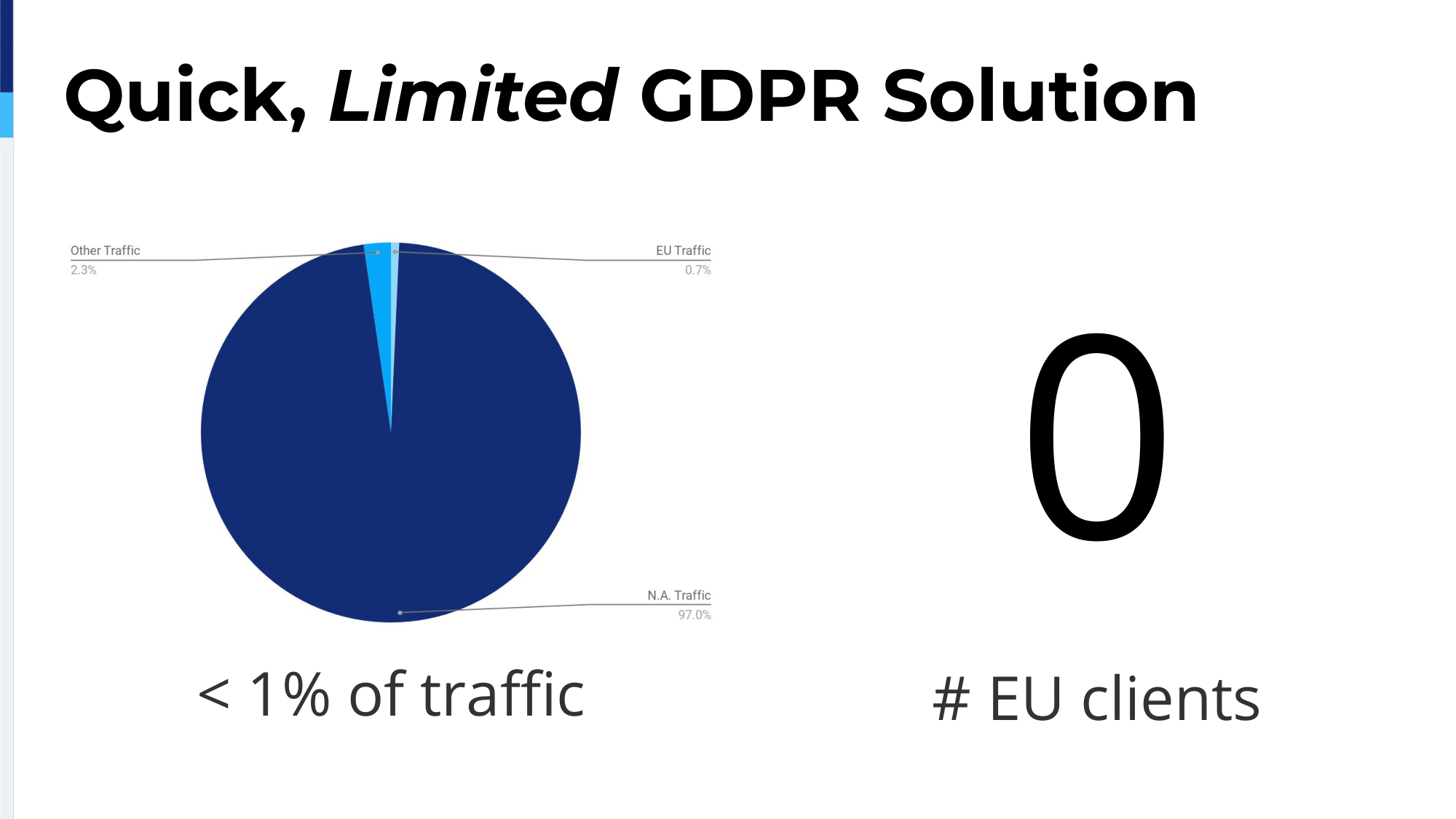 25.-quick-limited-gdpr-solution