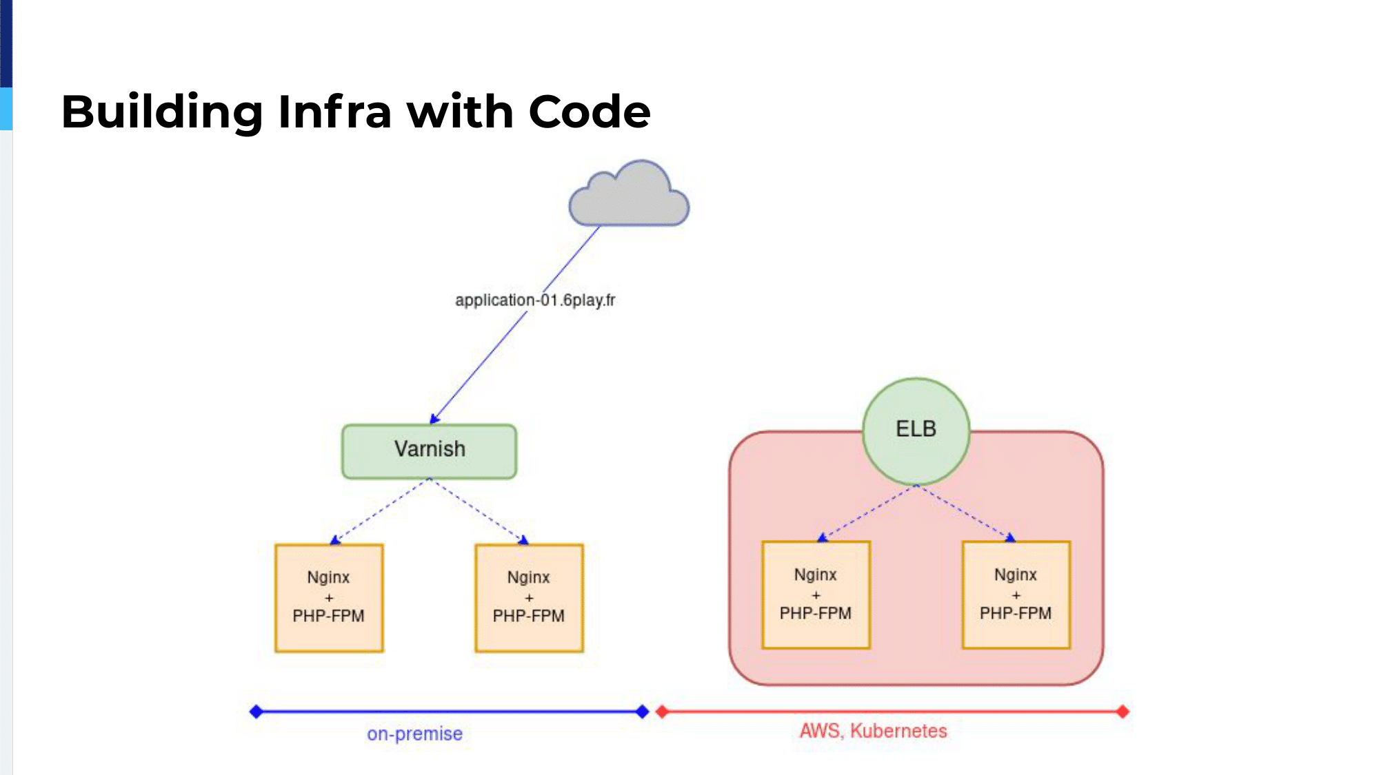 26.-building-infra-with-code